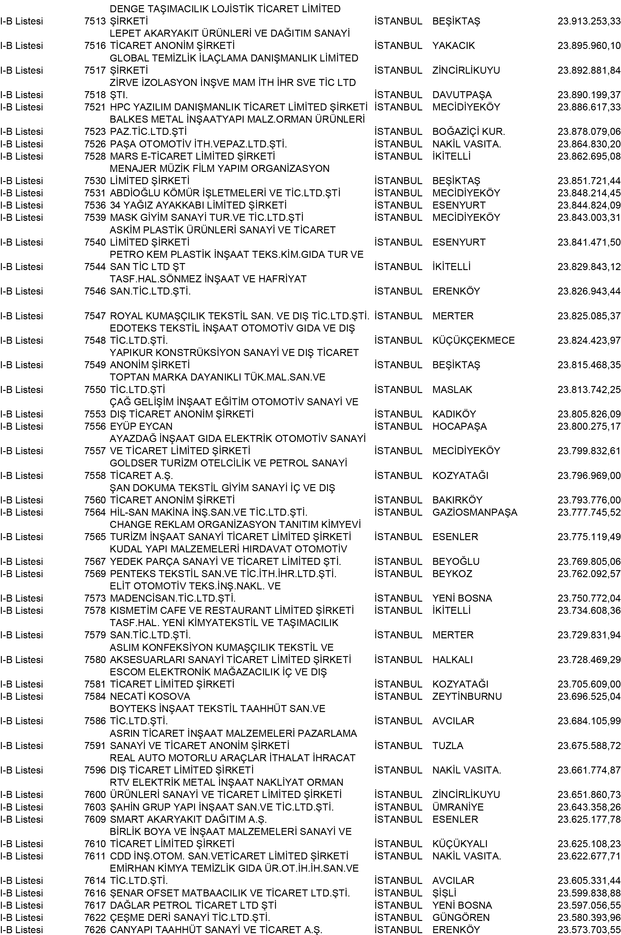 B Istanbul Vergi Yüzsüzleri 68 1