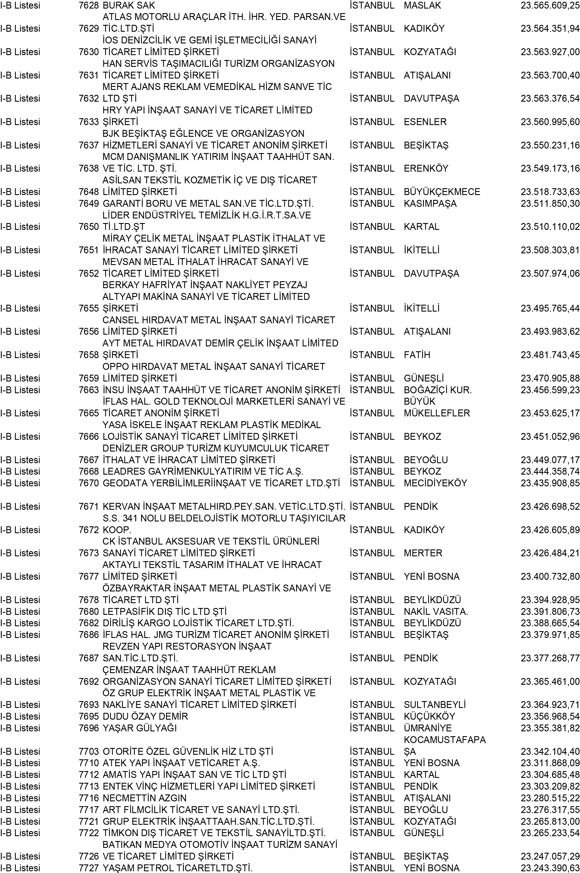 B Istanbul Vergi Yüzsüzleri 69 1