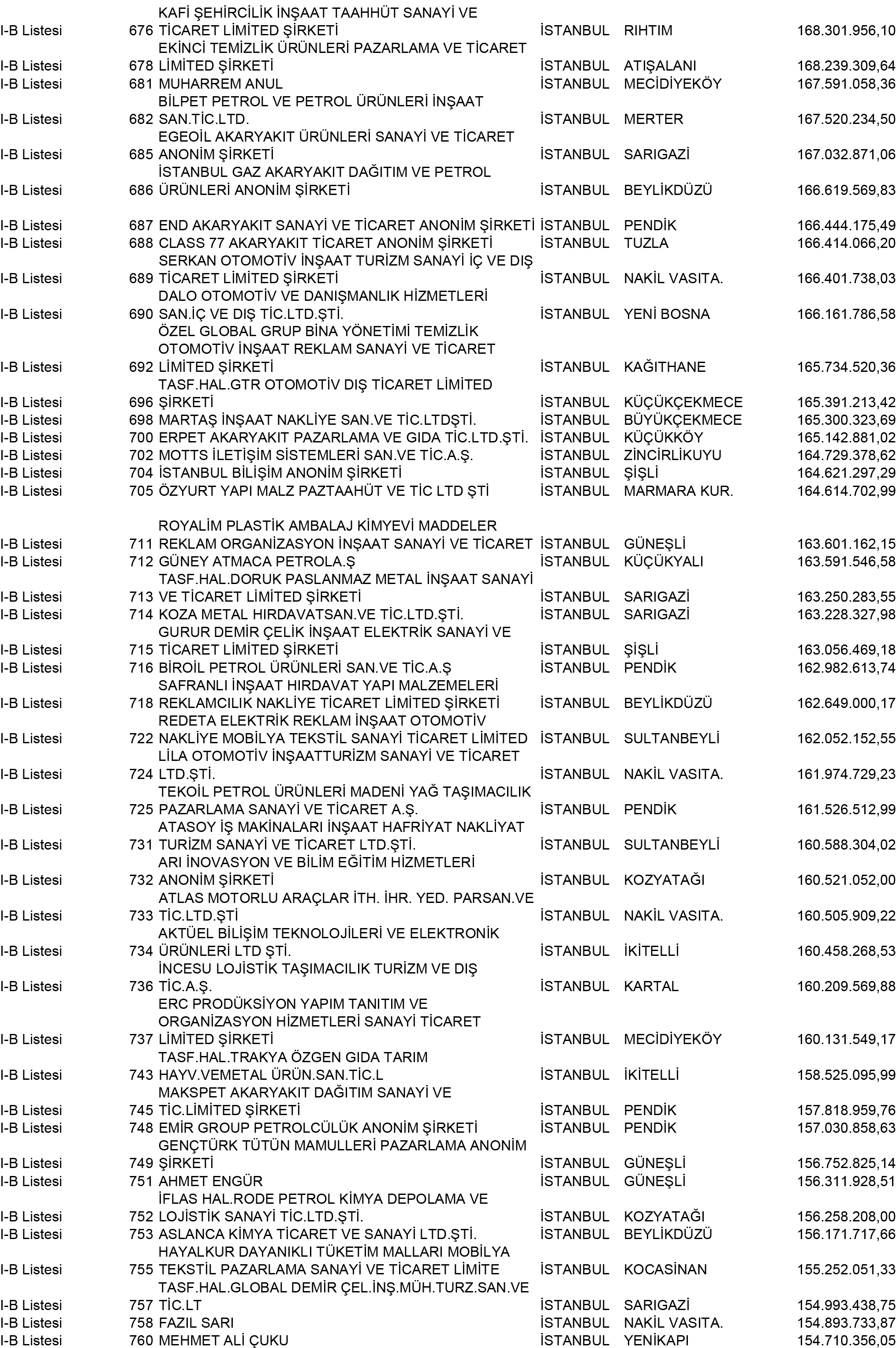 B Istanbul Vergi Yüzsüzleri 7 1
