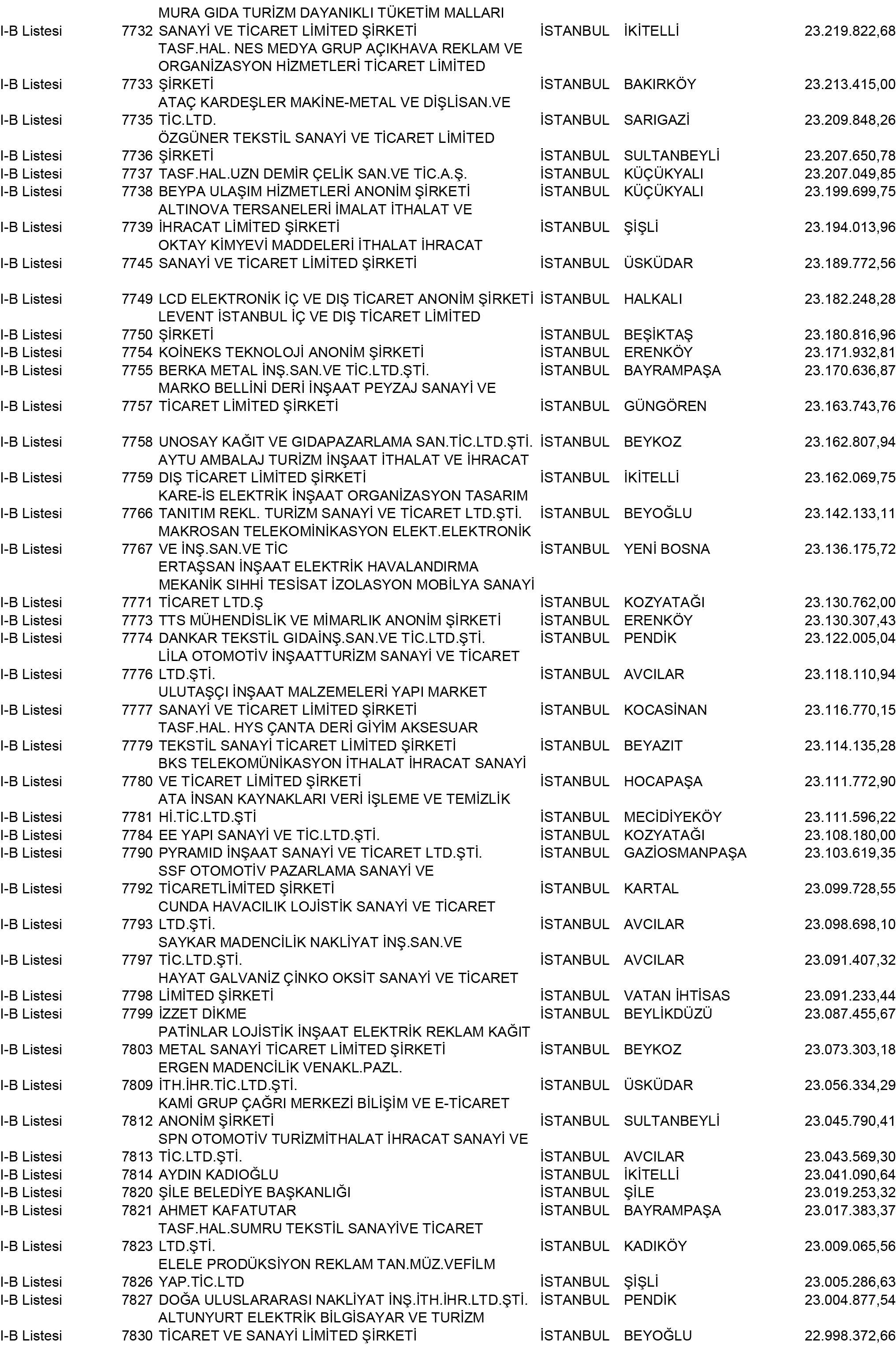 B Istanbul Vergi Yüzsüzleri 70 1