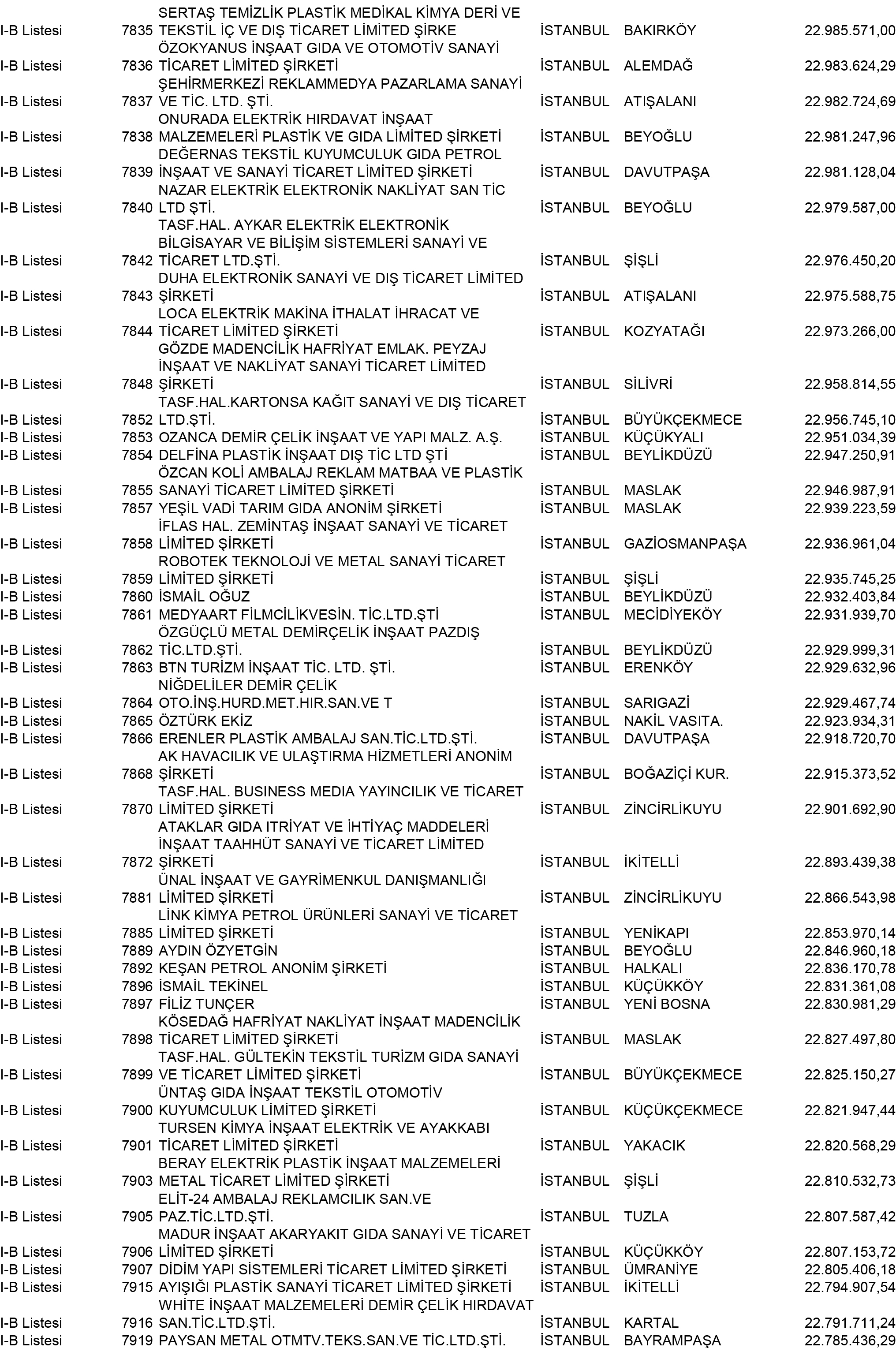 B Istanbul Vergi Yüzsüzleri 71 1