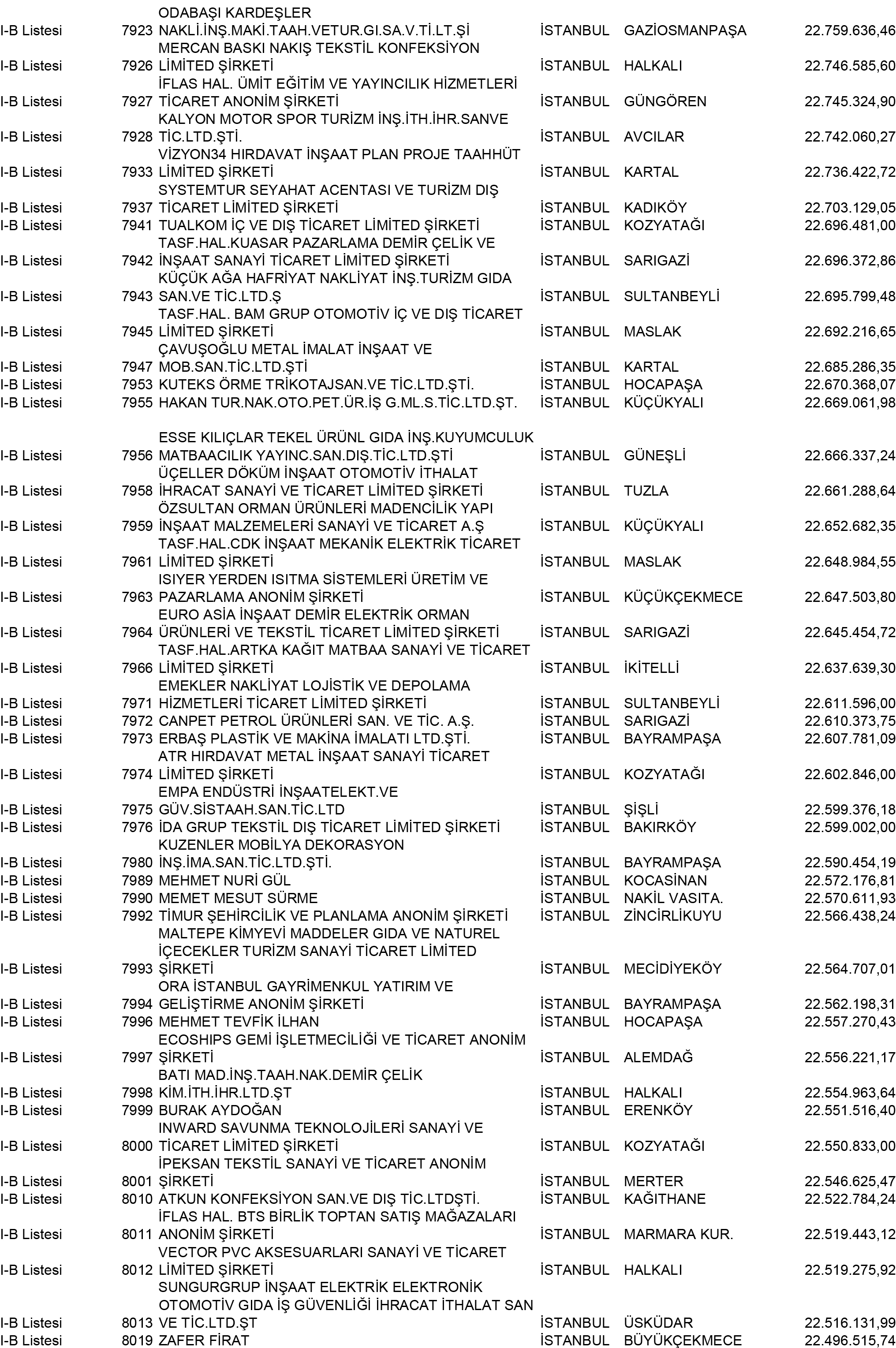 B Istanbul Vergi Yüzsüzleri 72 1