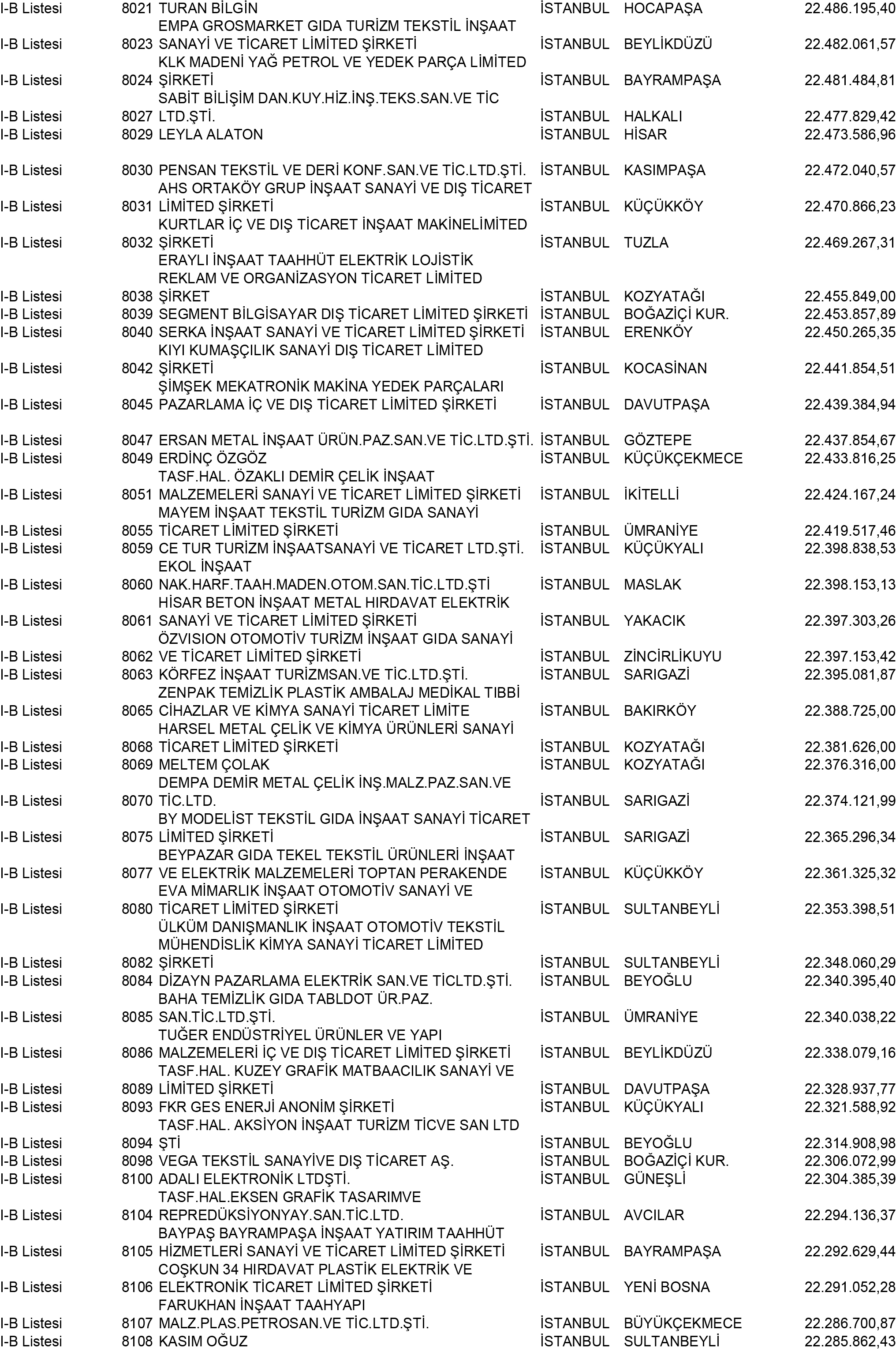 B Istanbul Vergi Yüzsüzleri 73 1