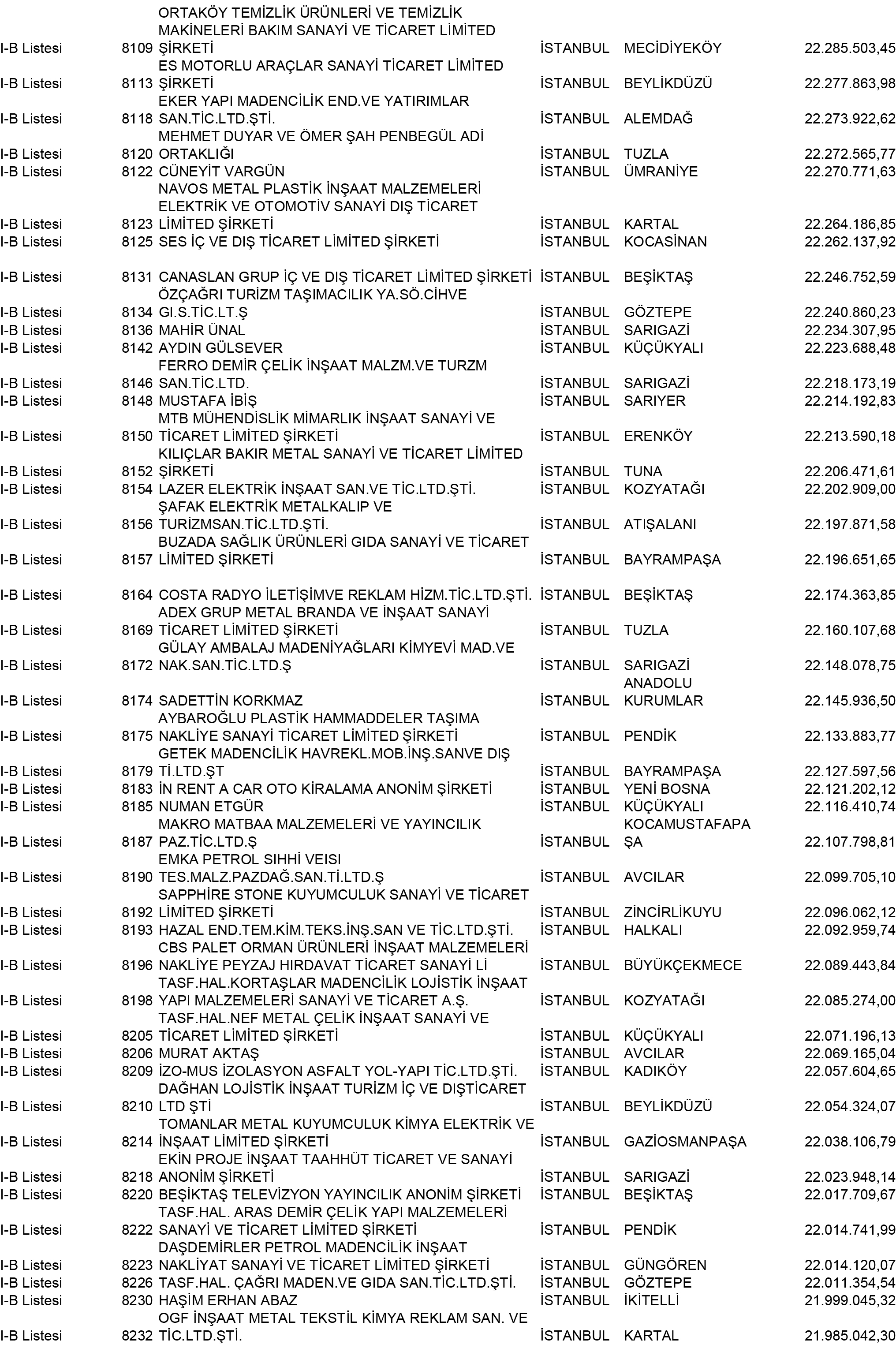 B Istanbul Vergi Yüzsüzleri 74 1