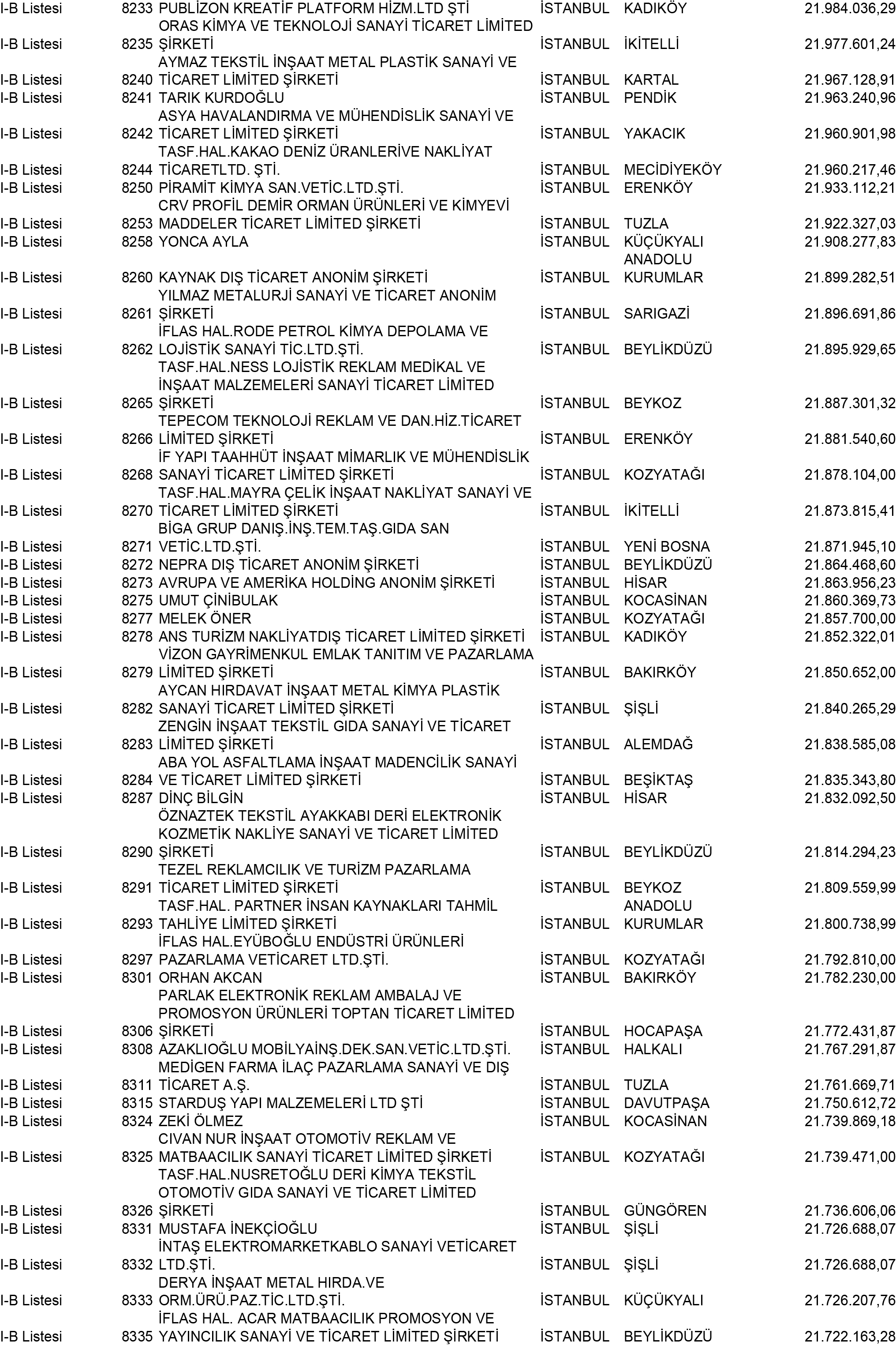 B Istanbul Vergi Yüzsüzleri 75 1