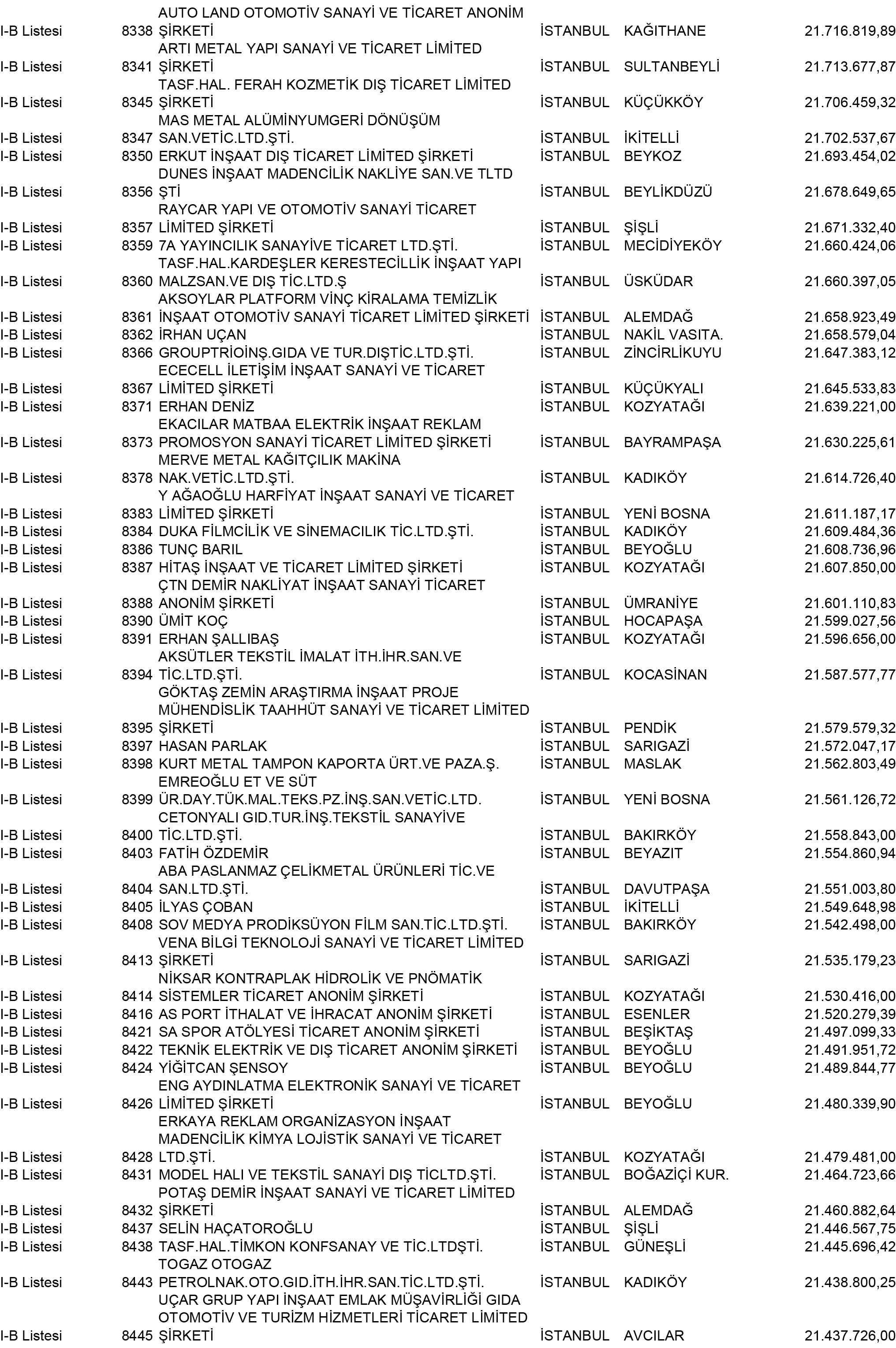 B Istanbul Vergi Yüzsüzleri 76 1