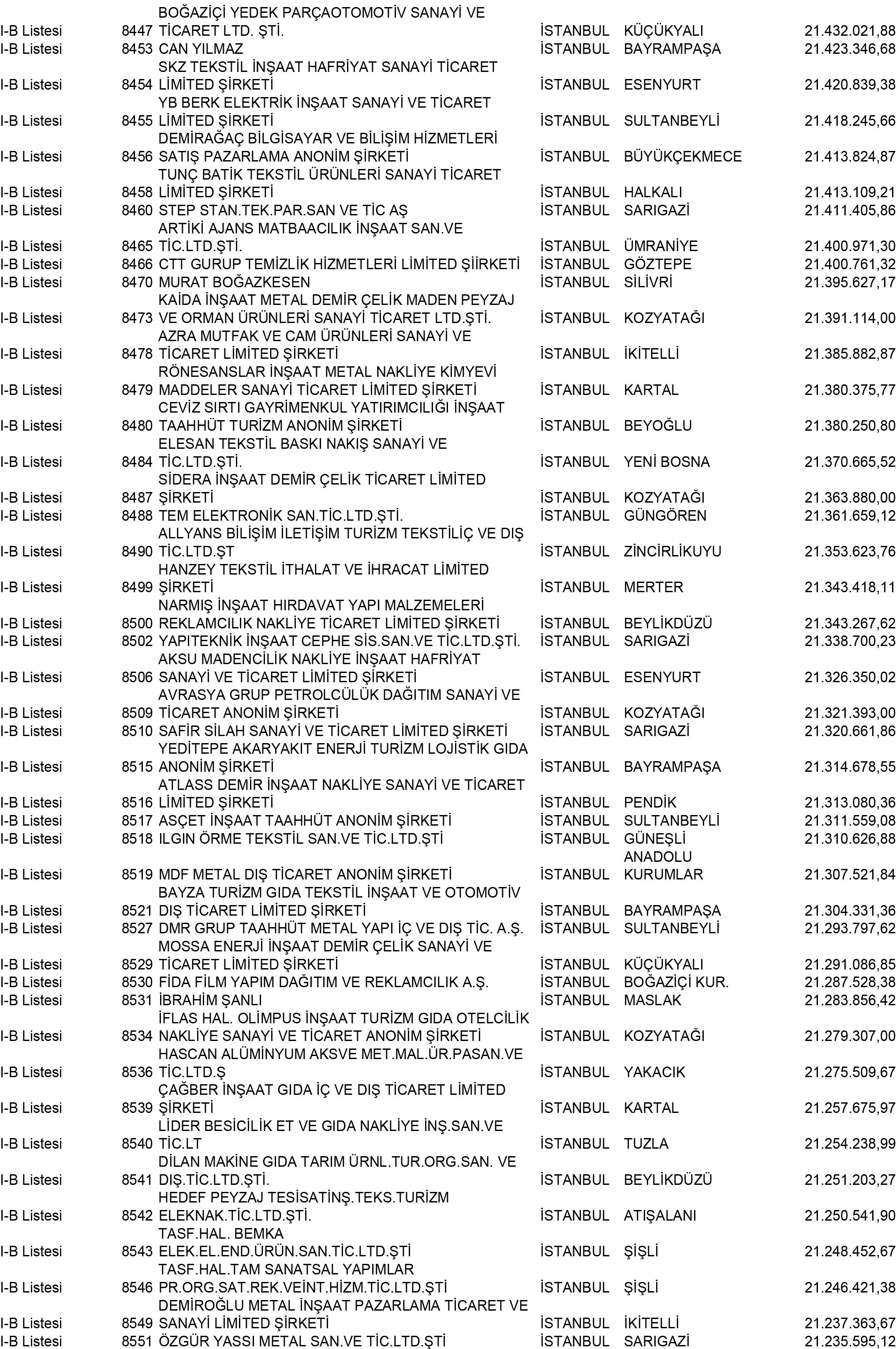 B Istanbul Vergi Yüzsüzleri 77 1