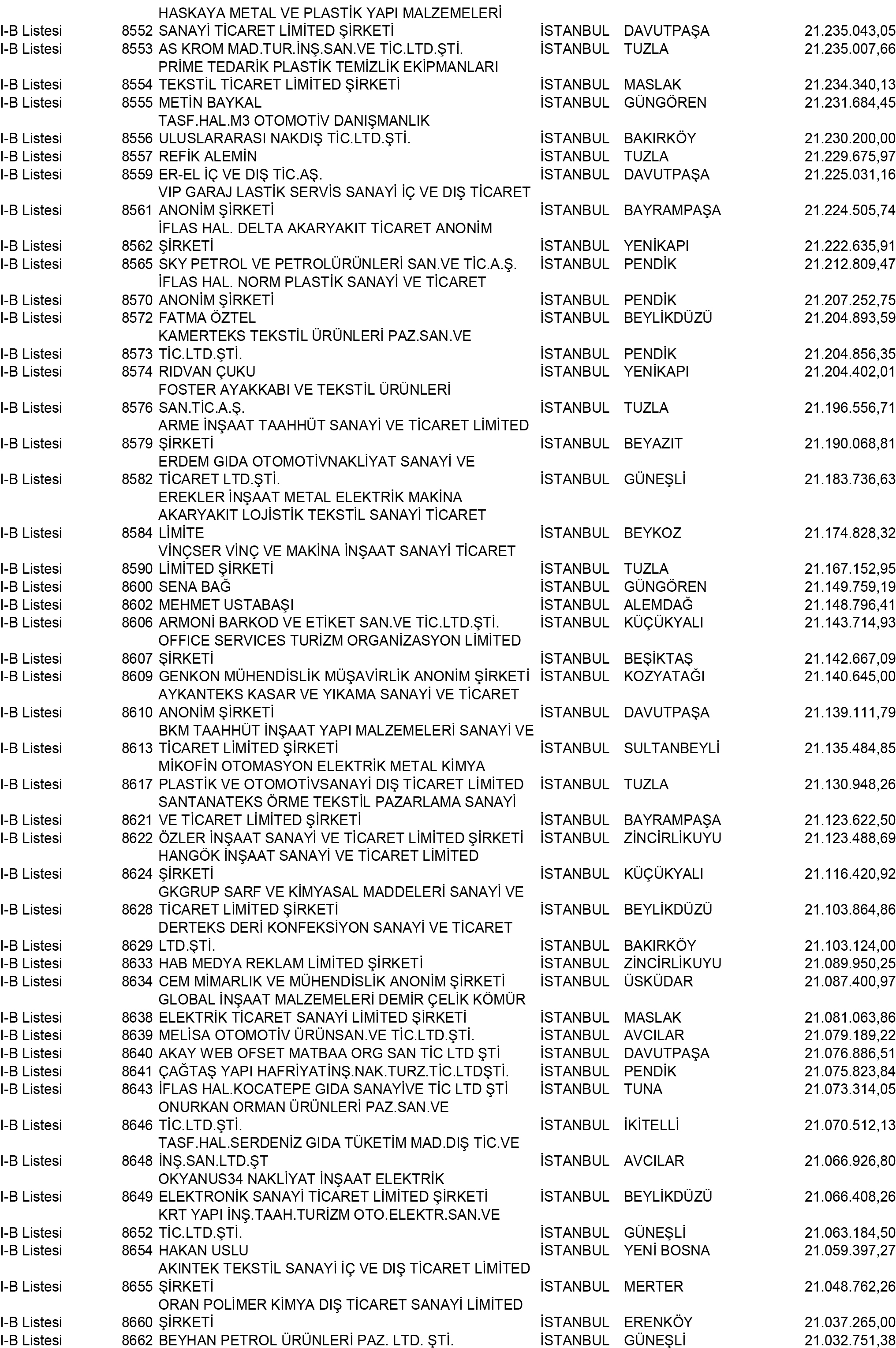 B Istanbul Vergi Yüzsüzleri 78 1