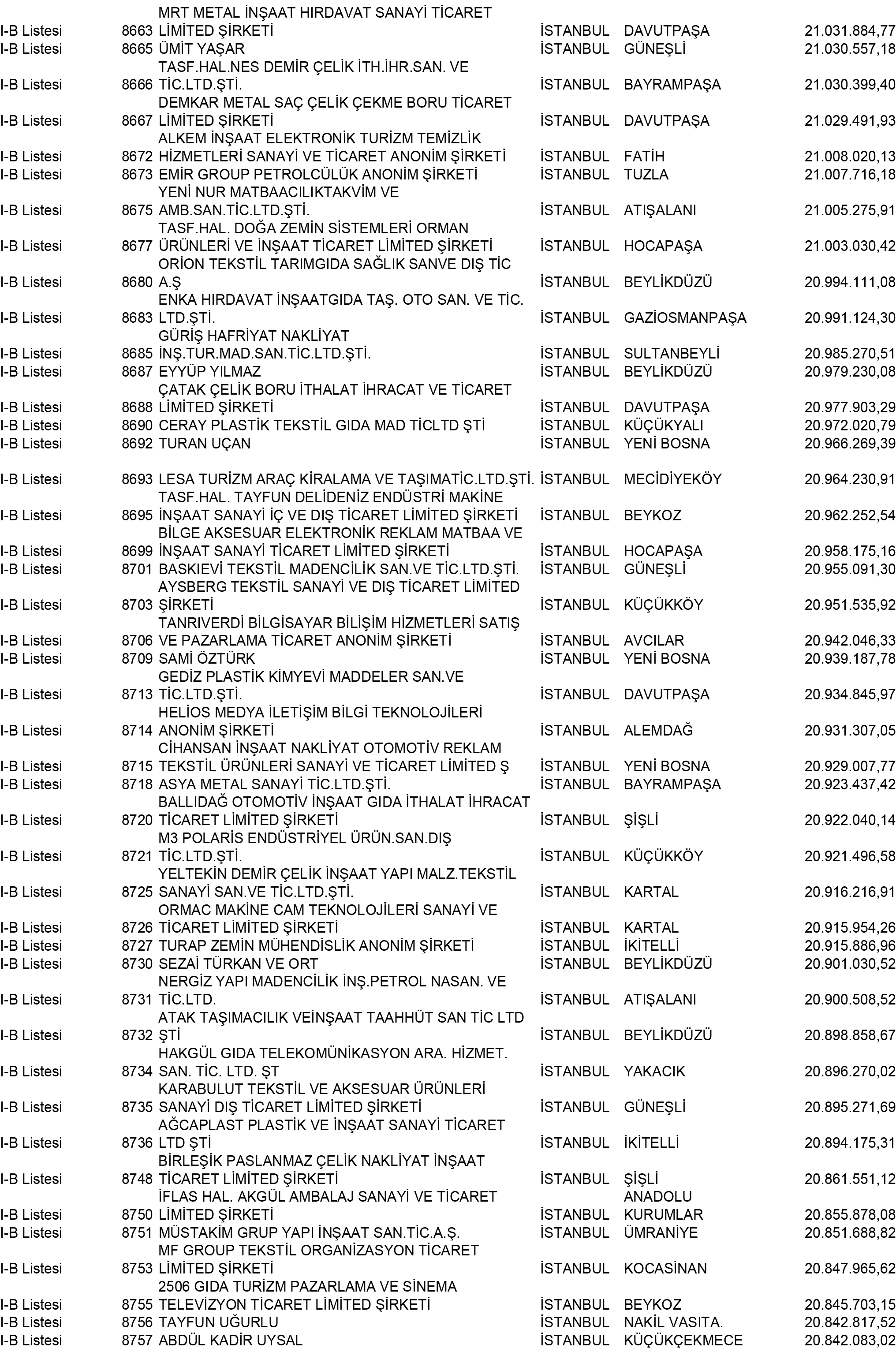 B Istanbul Vergi Yüzsüzleri 79 1