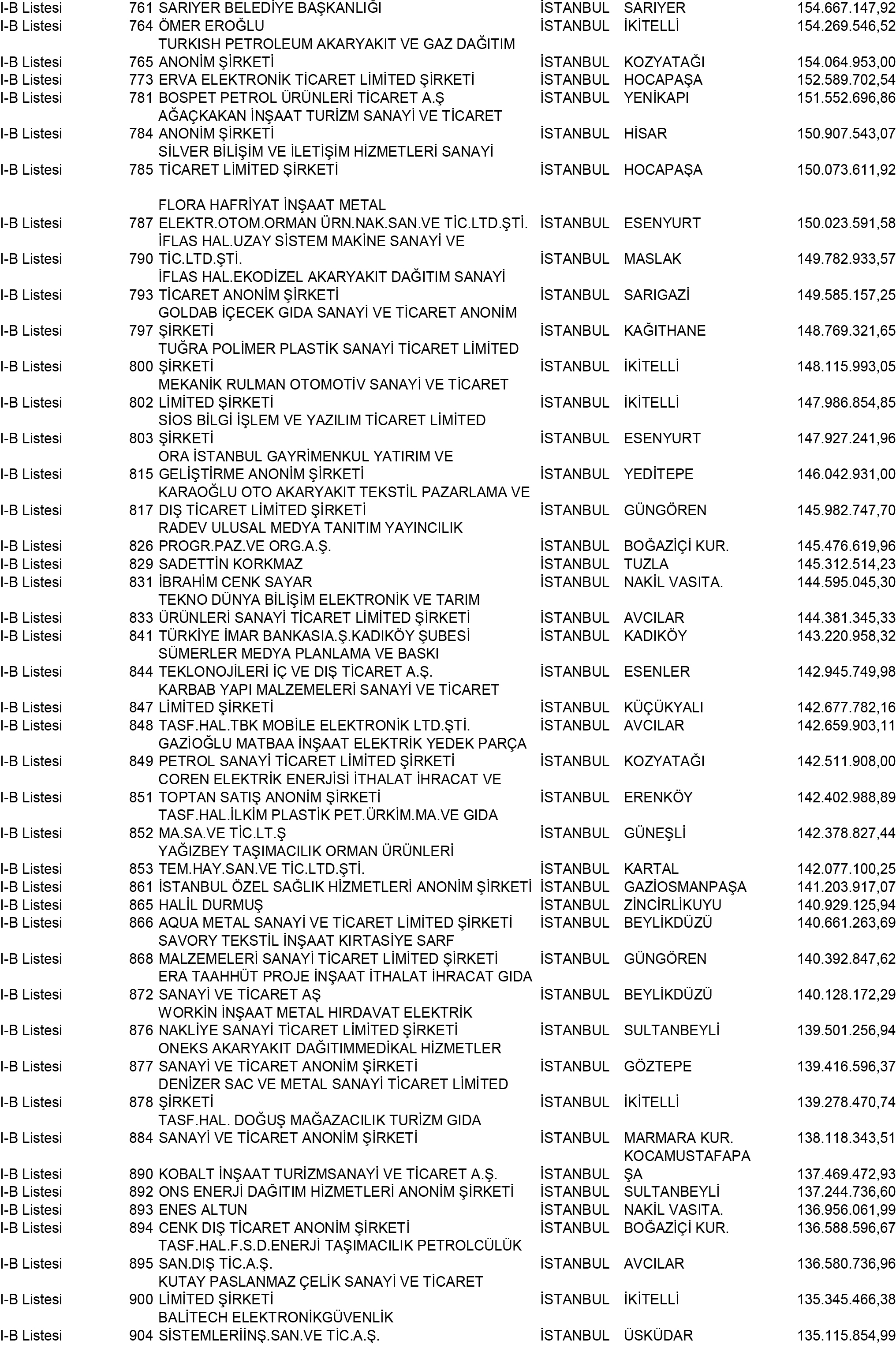 B Istanbul Vergi Yüzsüzleri 8 1