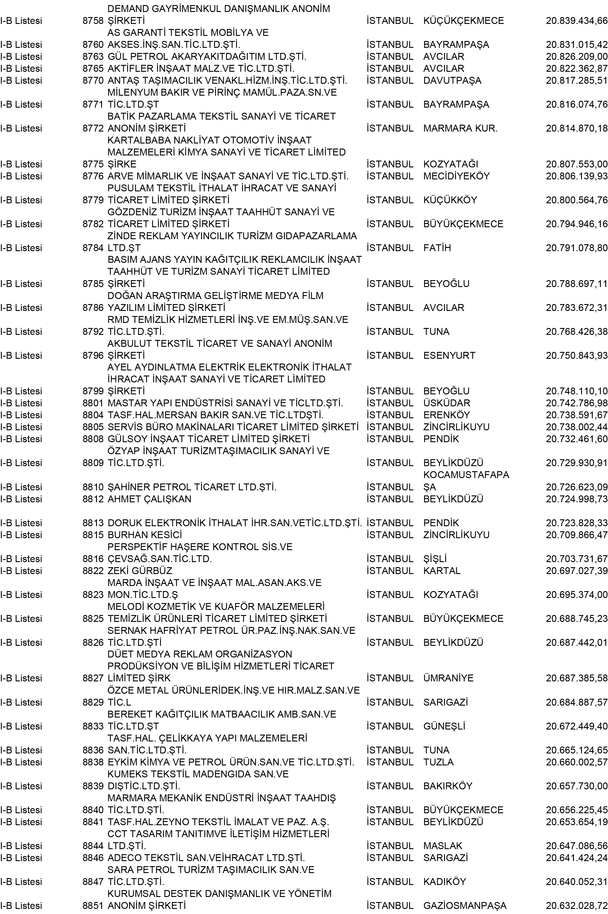 B Istanbul Vergi Yüzsüzleri 80 1