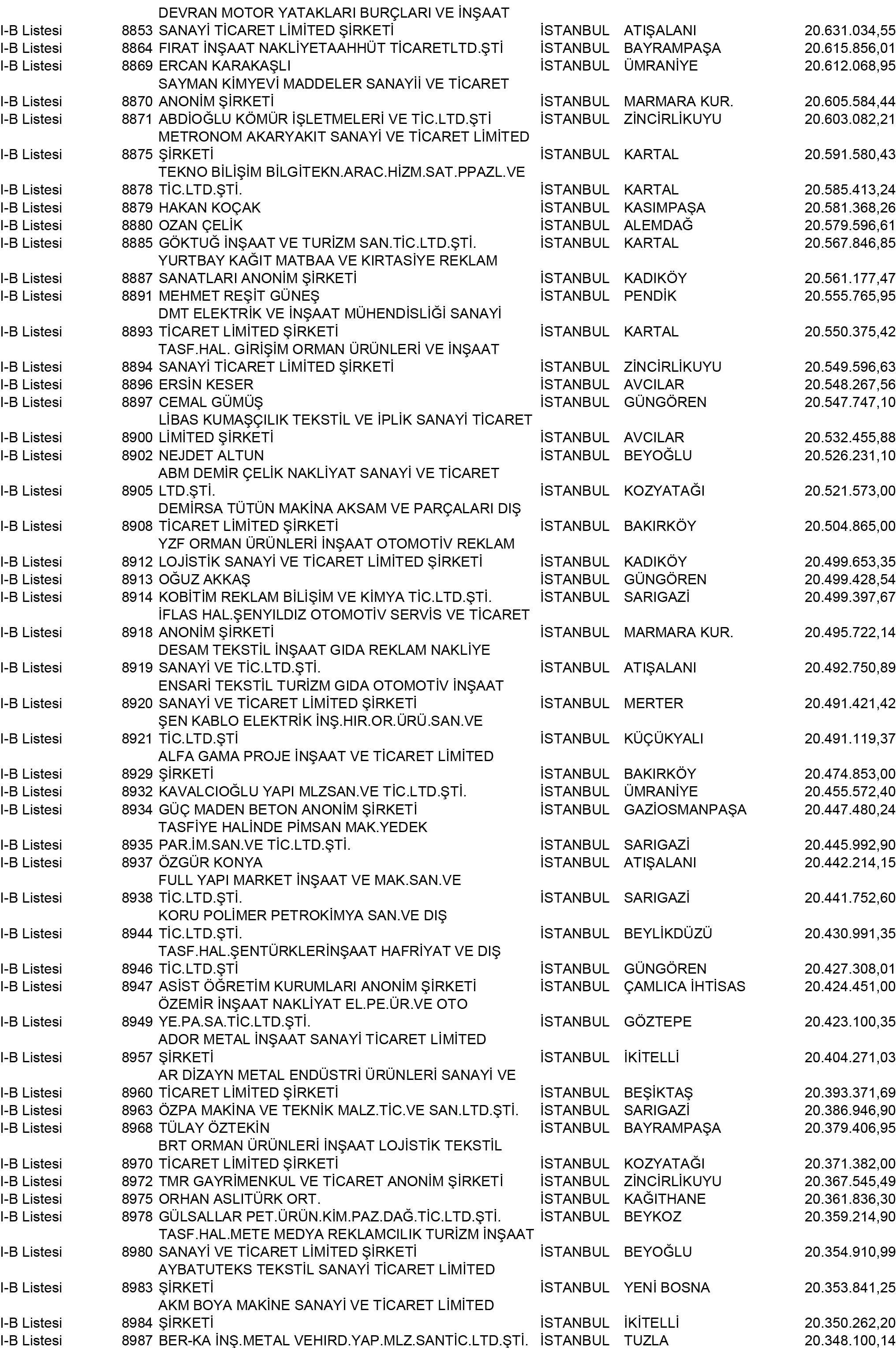 B Istanbul Vergi Yüzsüzleri 81 1