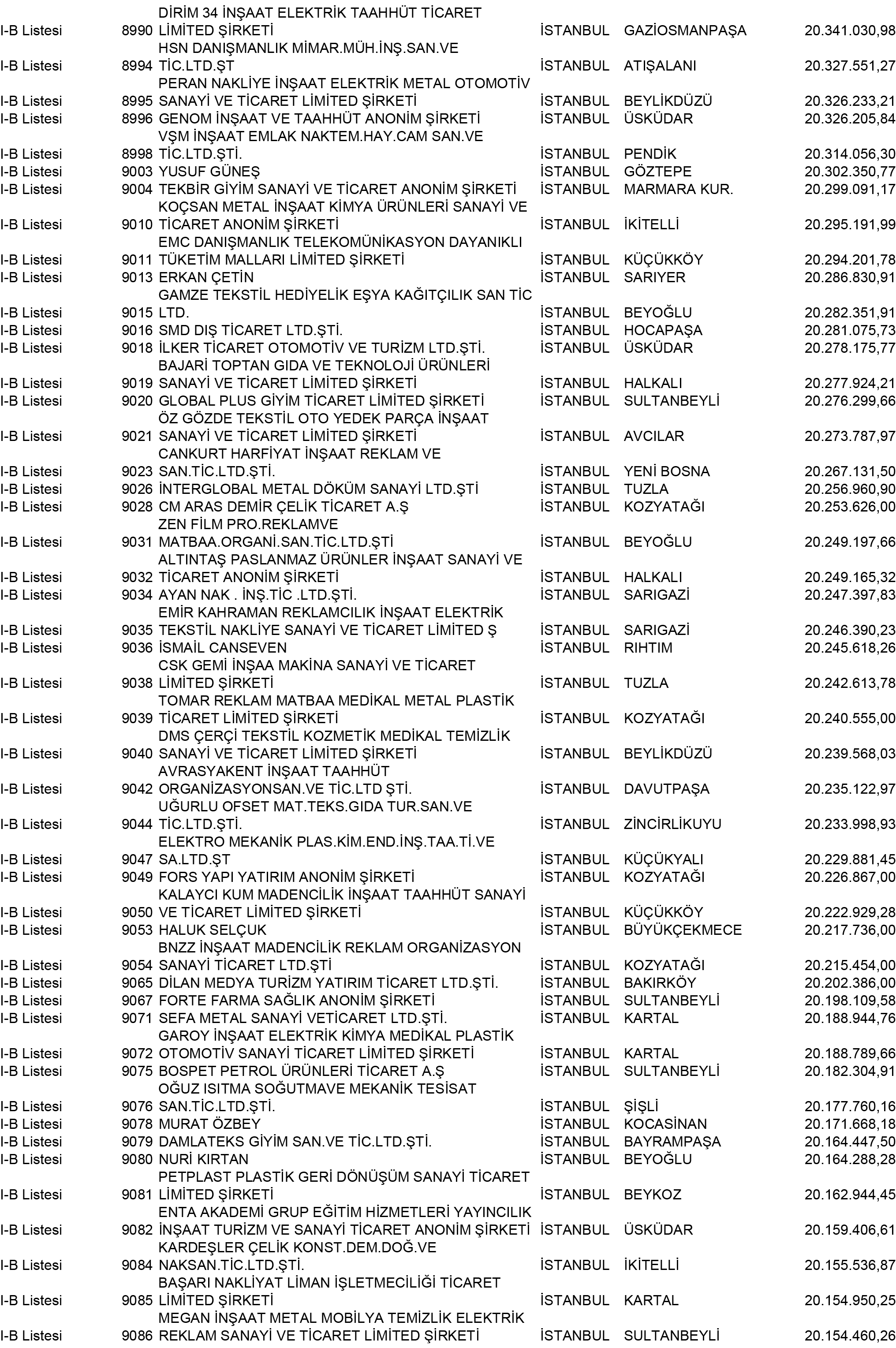 B Istanbul Vergi Yüzsüzleri 82 1