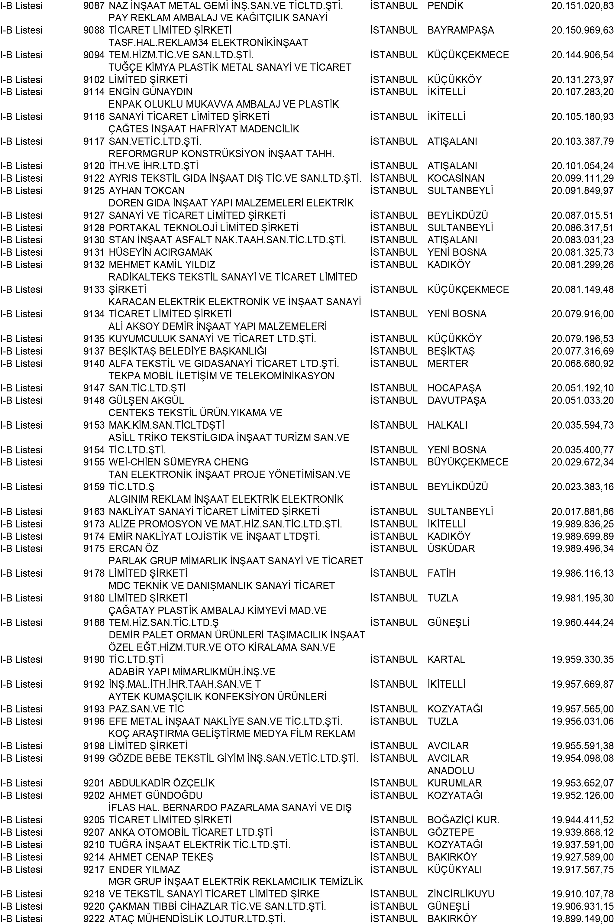 B Istanbul Vergi Yüzsüzleri 83 1