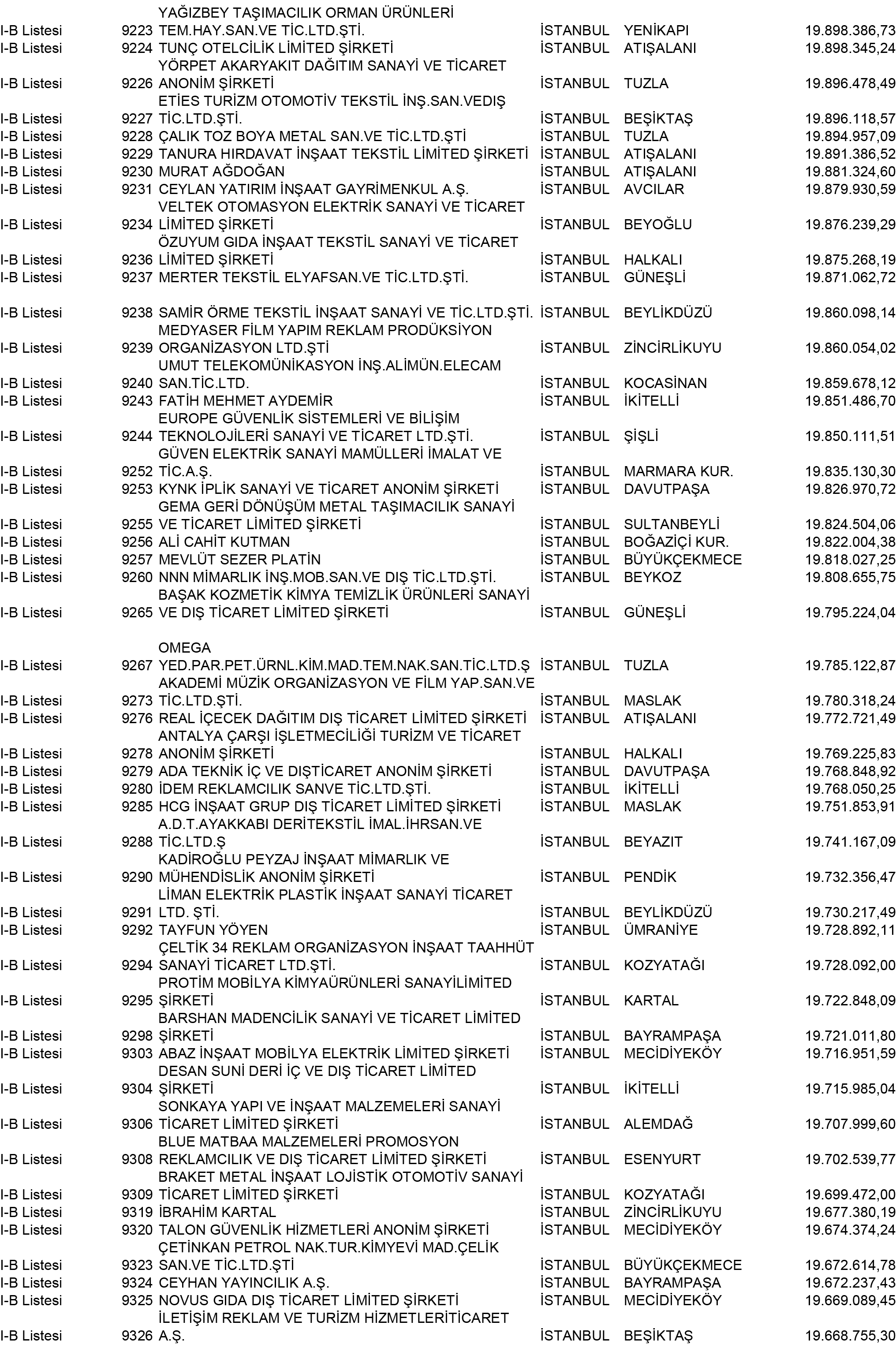 B Istanbul Vergi Yüzsüzleri 84 1