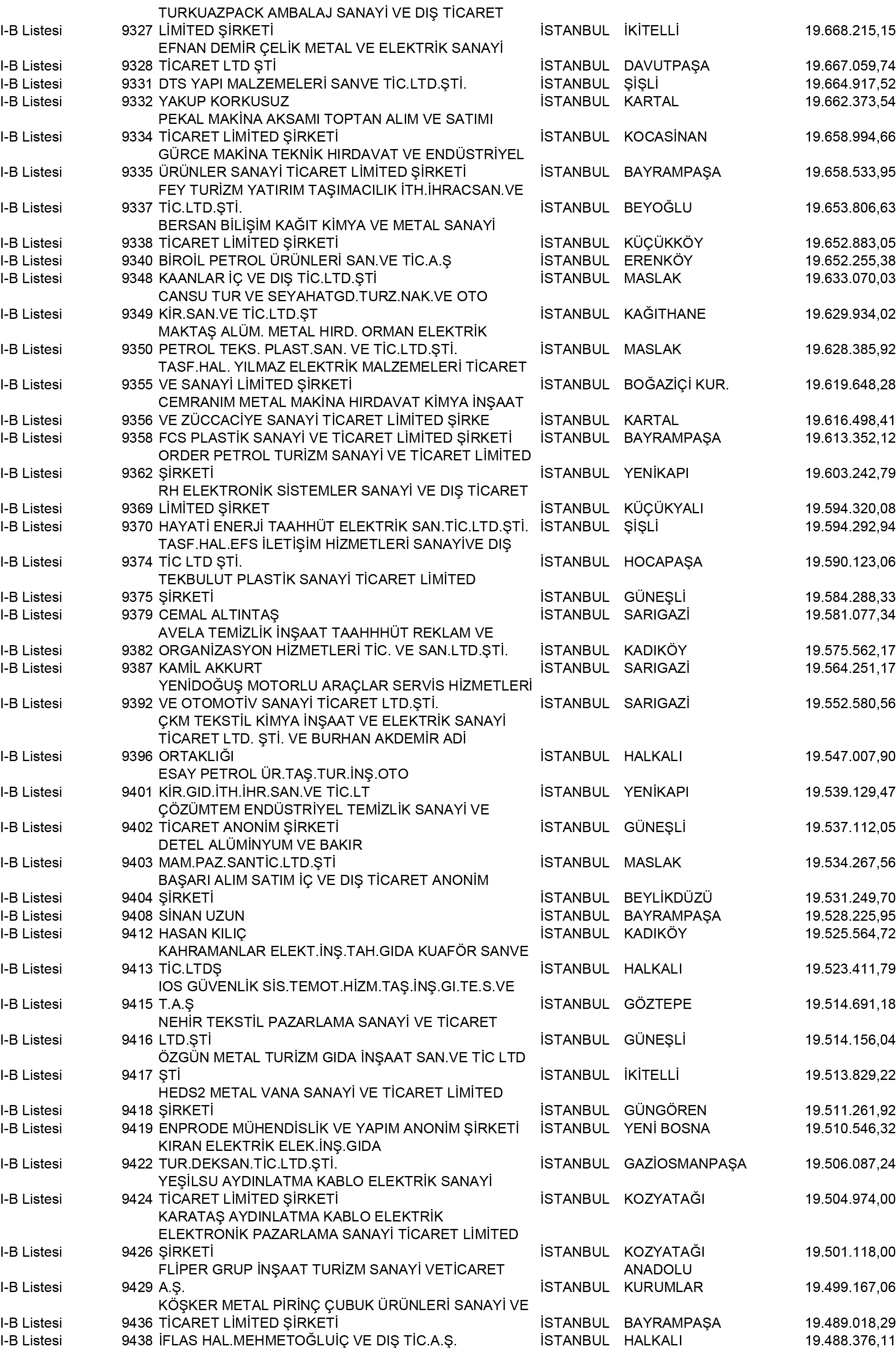 B Istanbul Vergi Yüzsüzleri 85 1