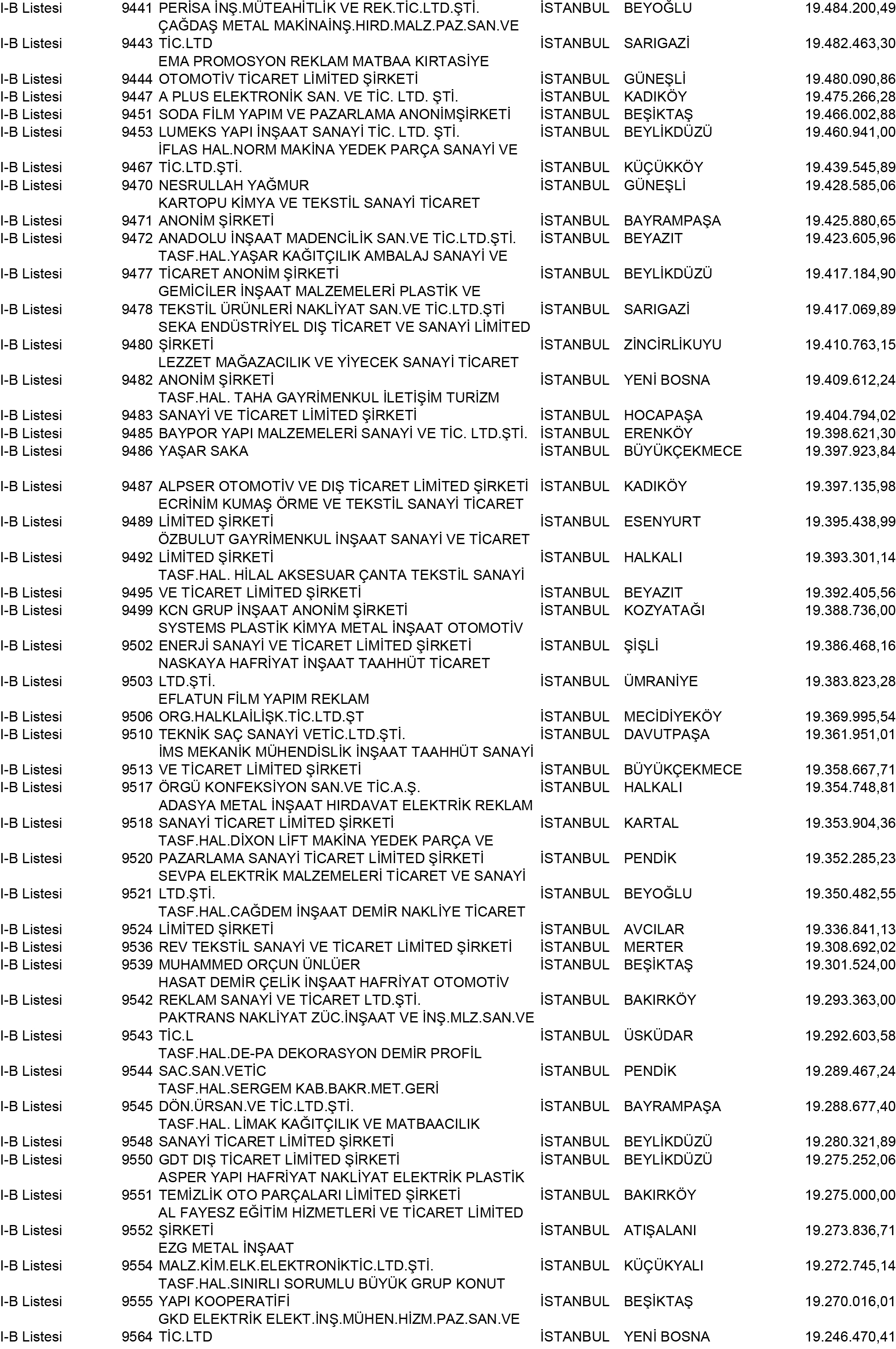 B Istanbul Vergi Yüzsüzleri 86 1