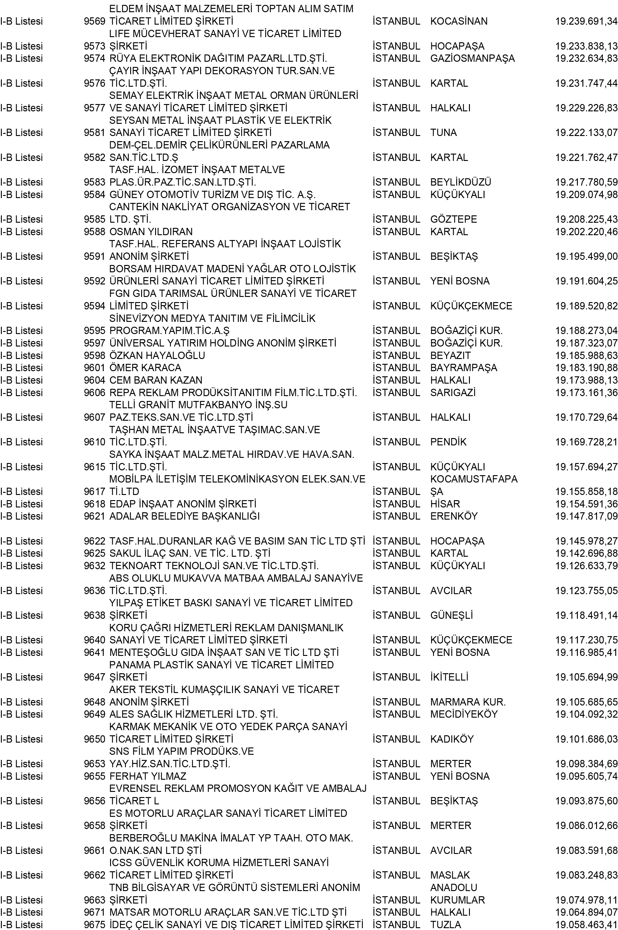 B Istanbul Vergi Yüzsüzleri 87 1
