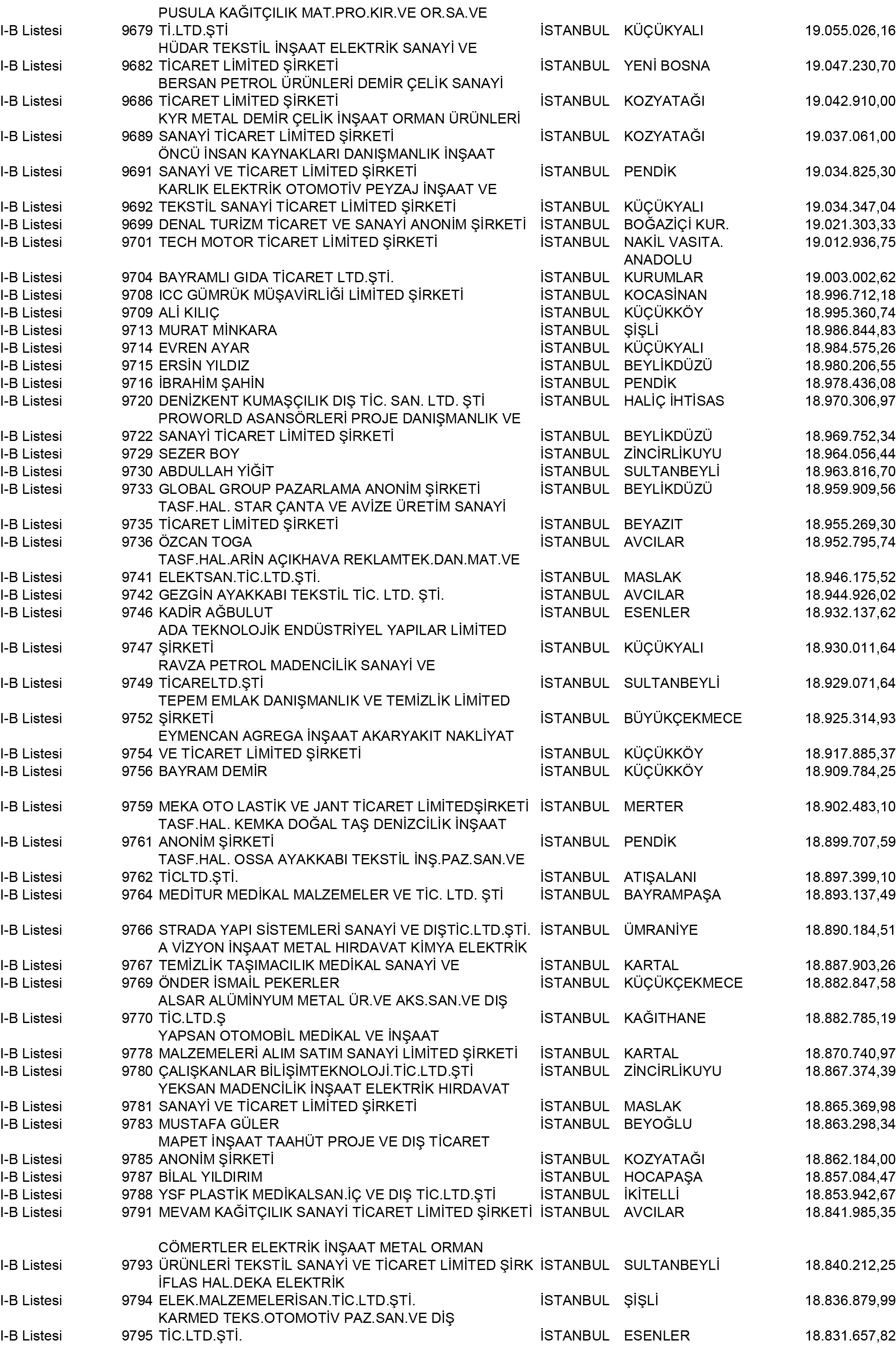 B Istanbul Vergi Yüzsüzleri 88 1