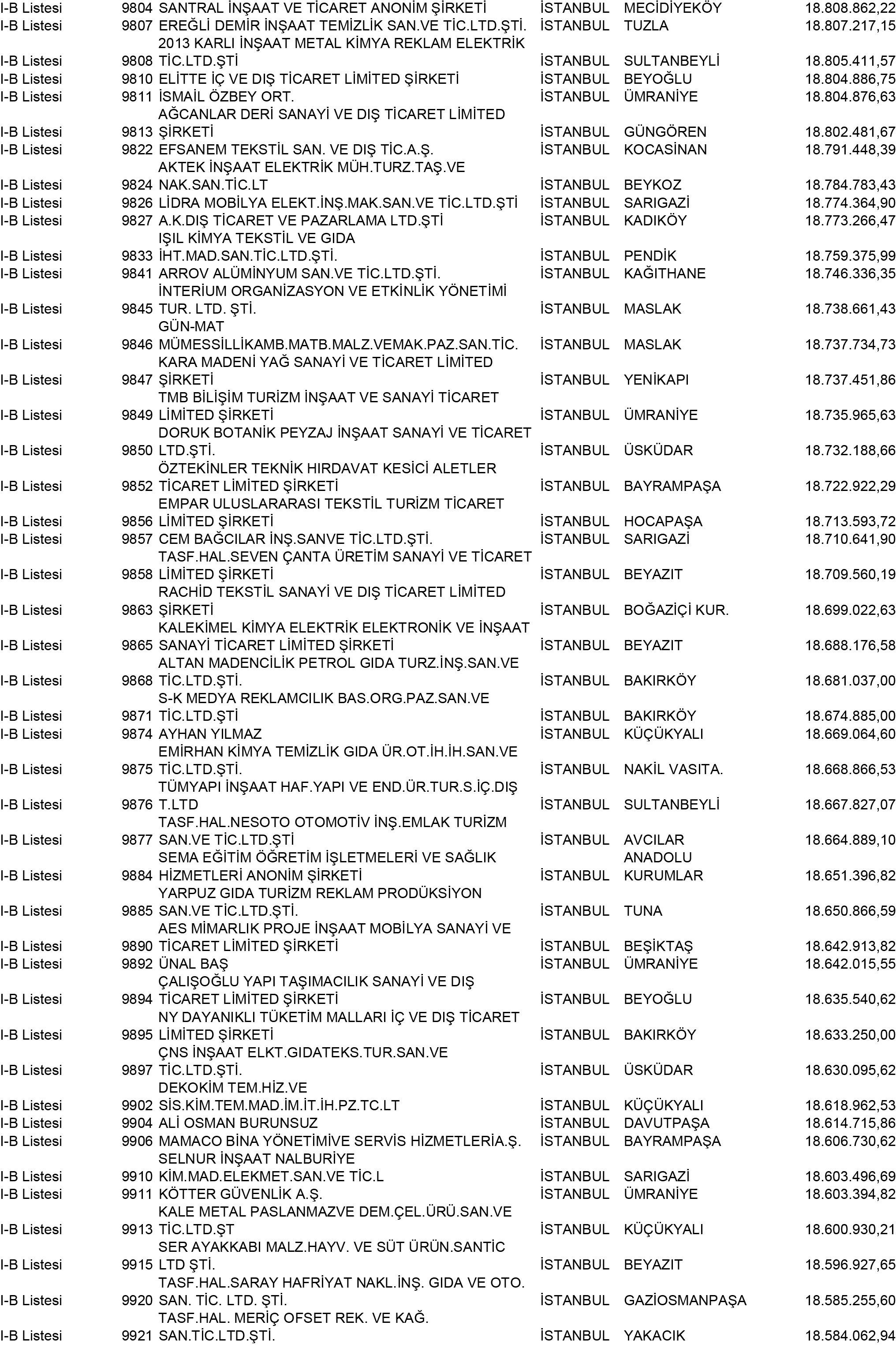 B Istanbul Vergi Yüzsüzleri 89 1