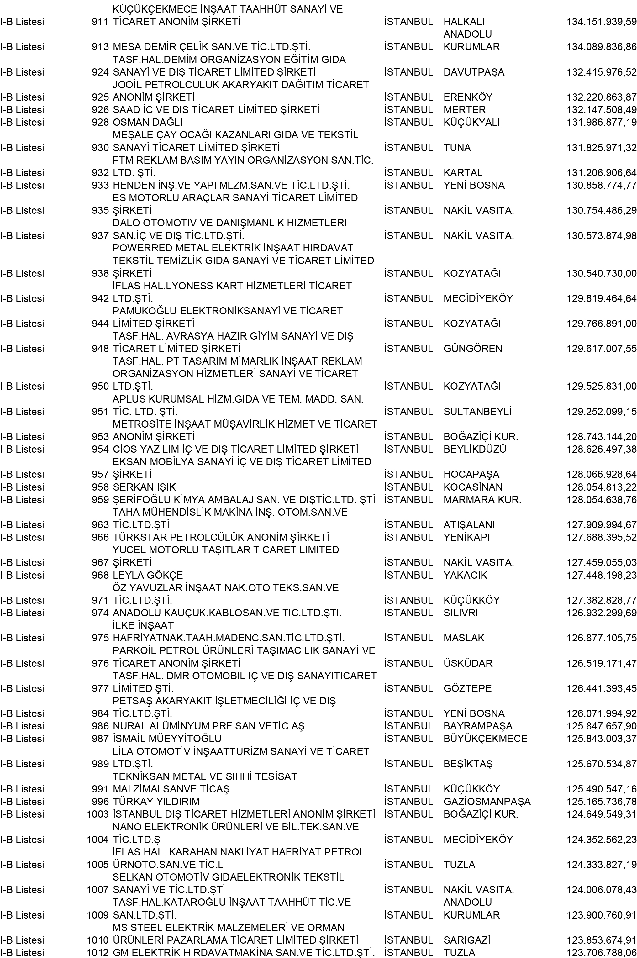 B Istanbul Vergi Yüzsüzleri 9 1