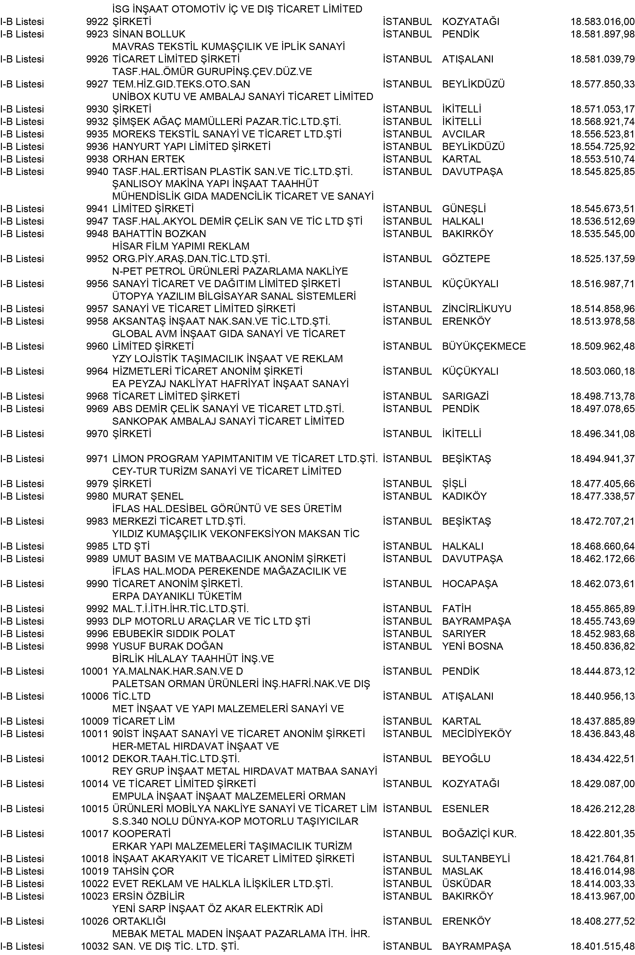 B Istanbul Vergi Yüzsüzleri 90 1