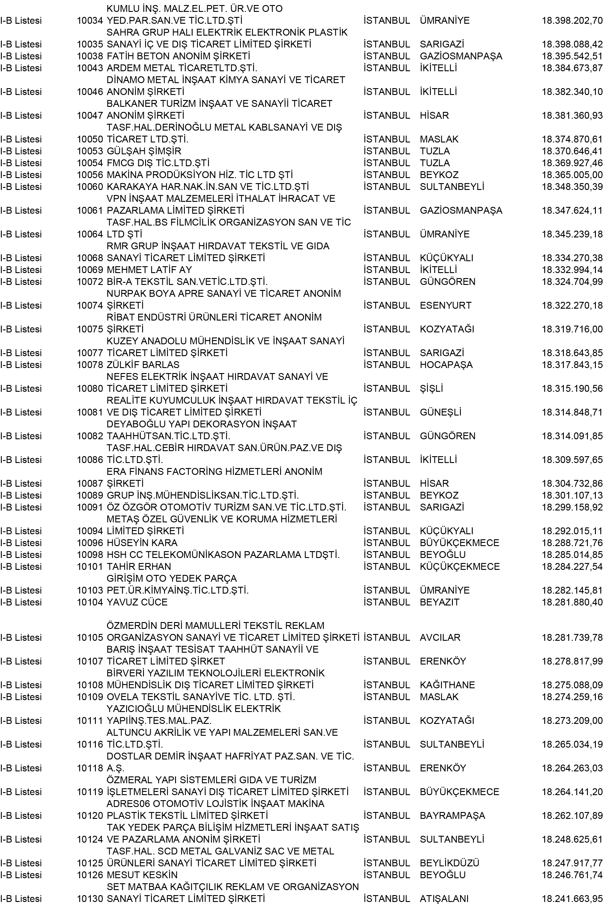 B Istanbul Vergi Yüzsüzleri 91 1