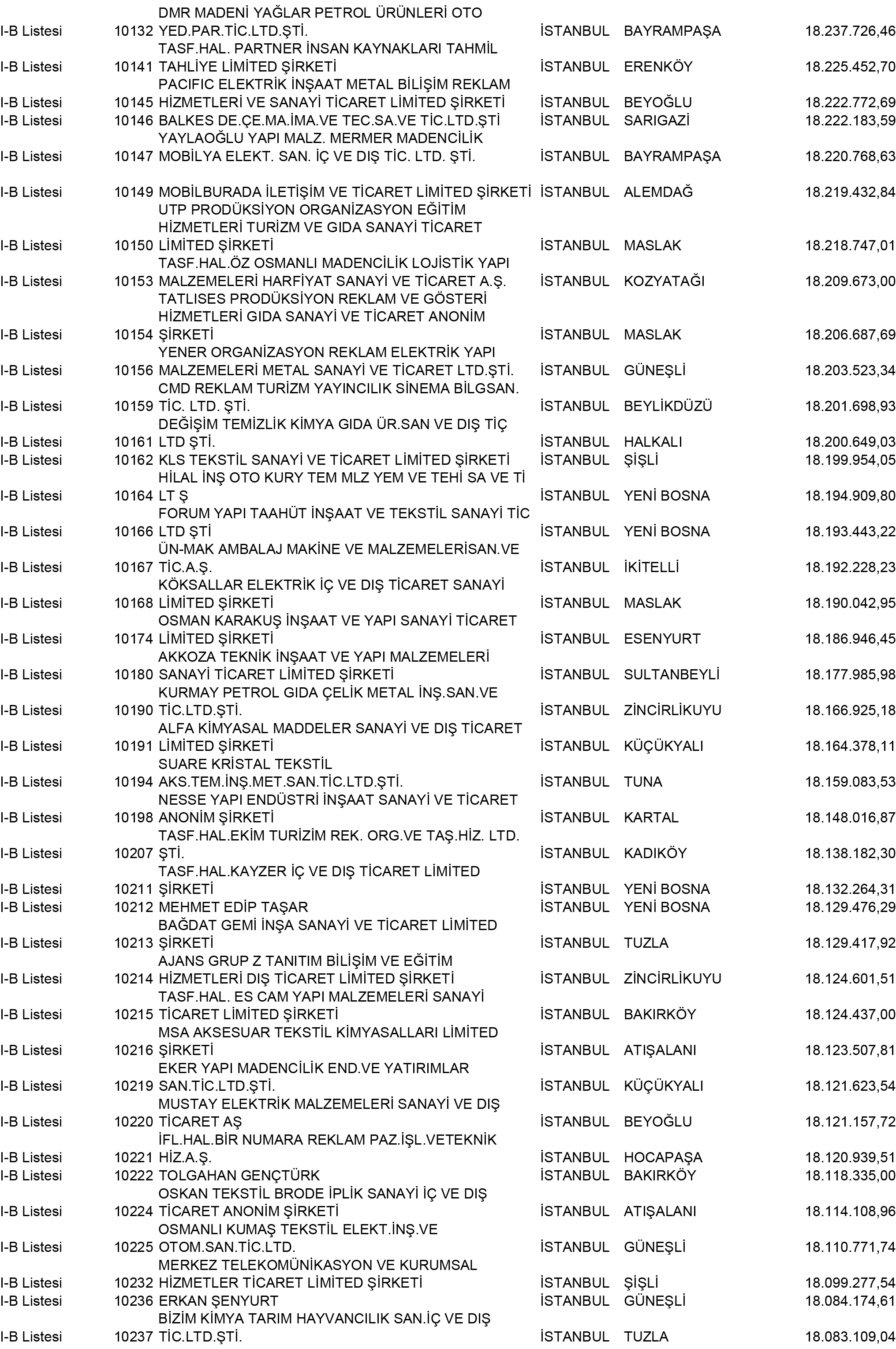 B Istanbul Vergi Yüzsüzleri 92 1