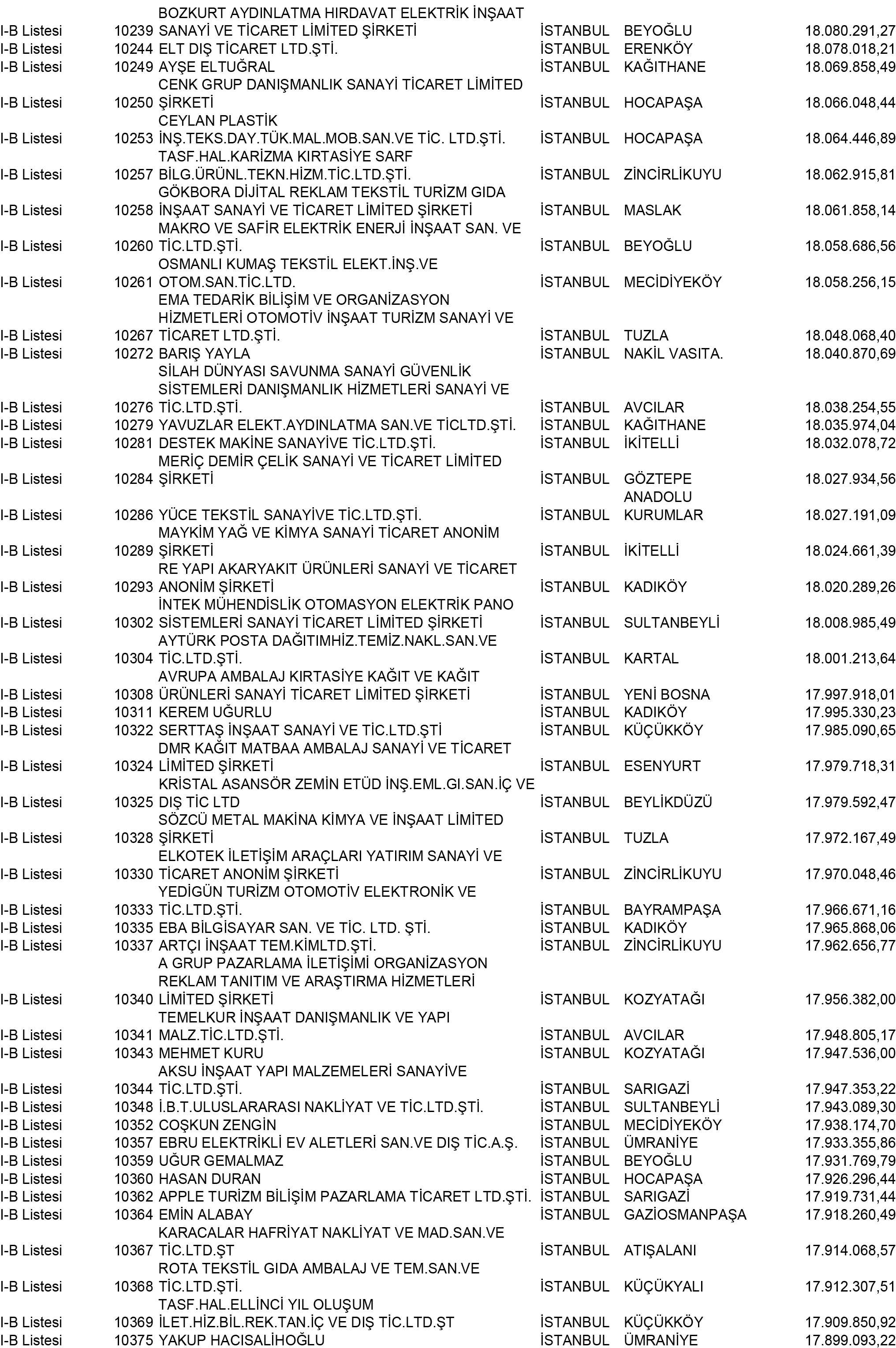 B Istanbul Vergi Yüzsüzleri 93 1