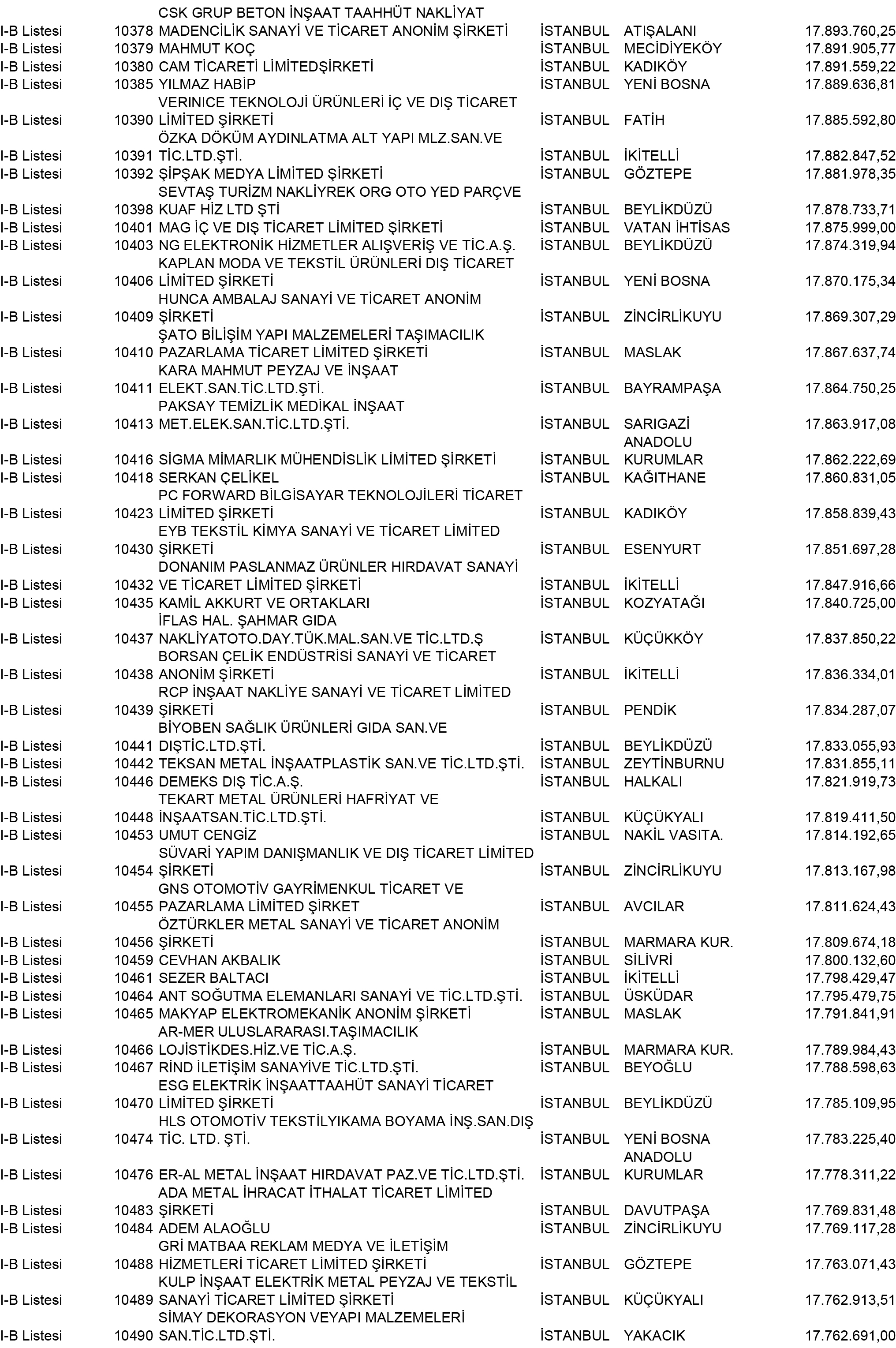 B Istanbul Vergi Yüzsüzleri 94 1