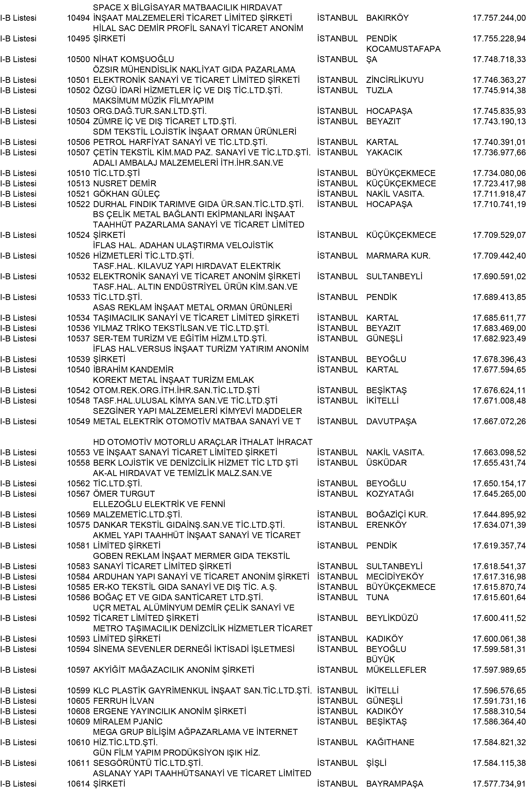 B Istanbul Vergi Yüzsüzleri 95 1