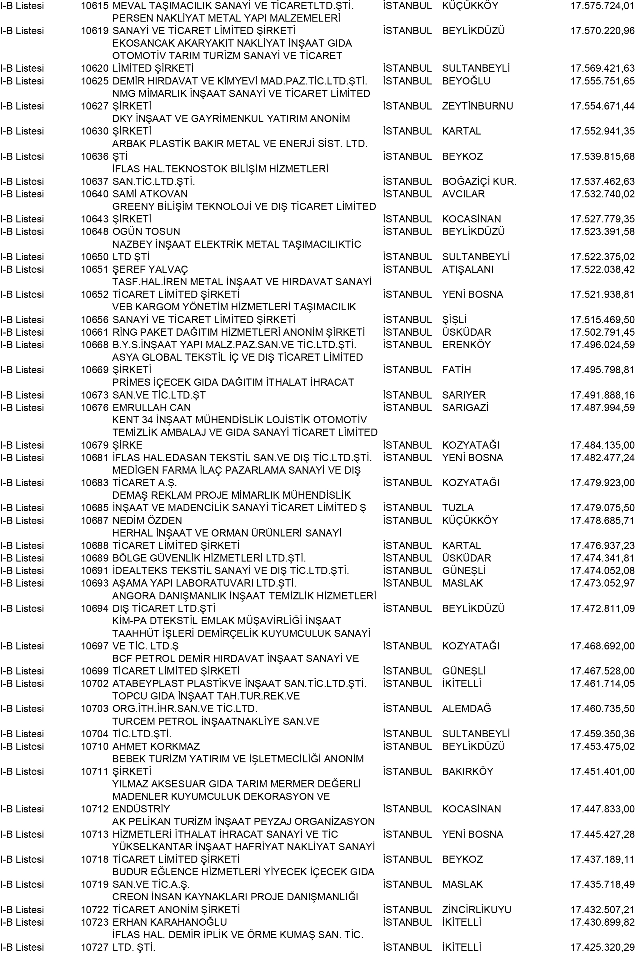 B Istanbul Vergi Yüzsüzleri 96 1