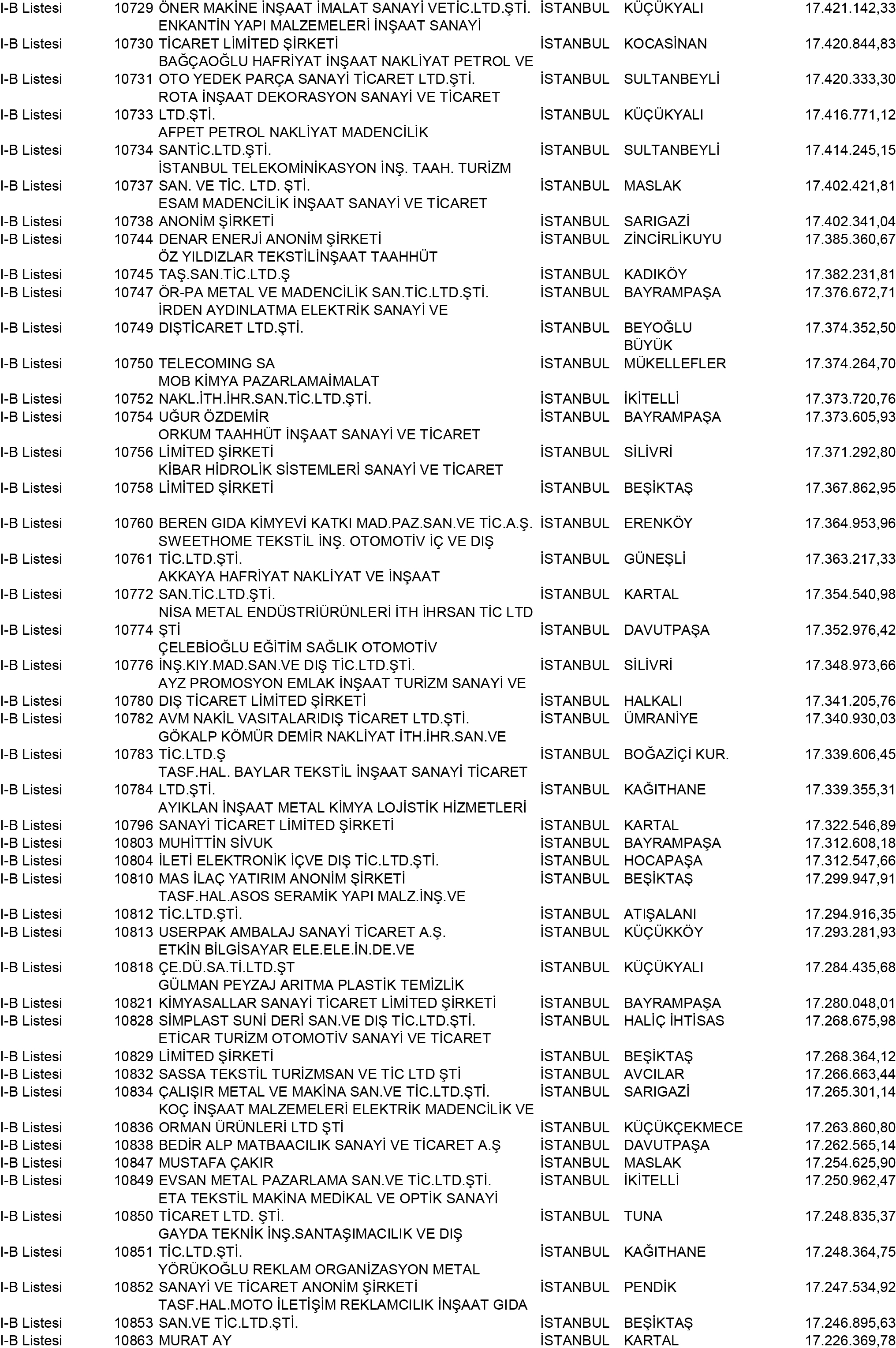 B Istanbul Vergi Yüzsüzleri 97 1
