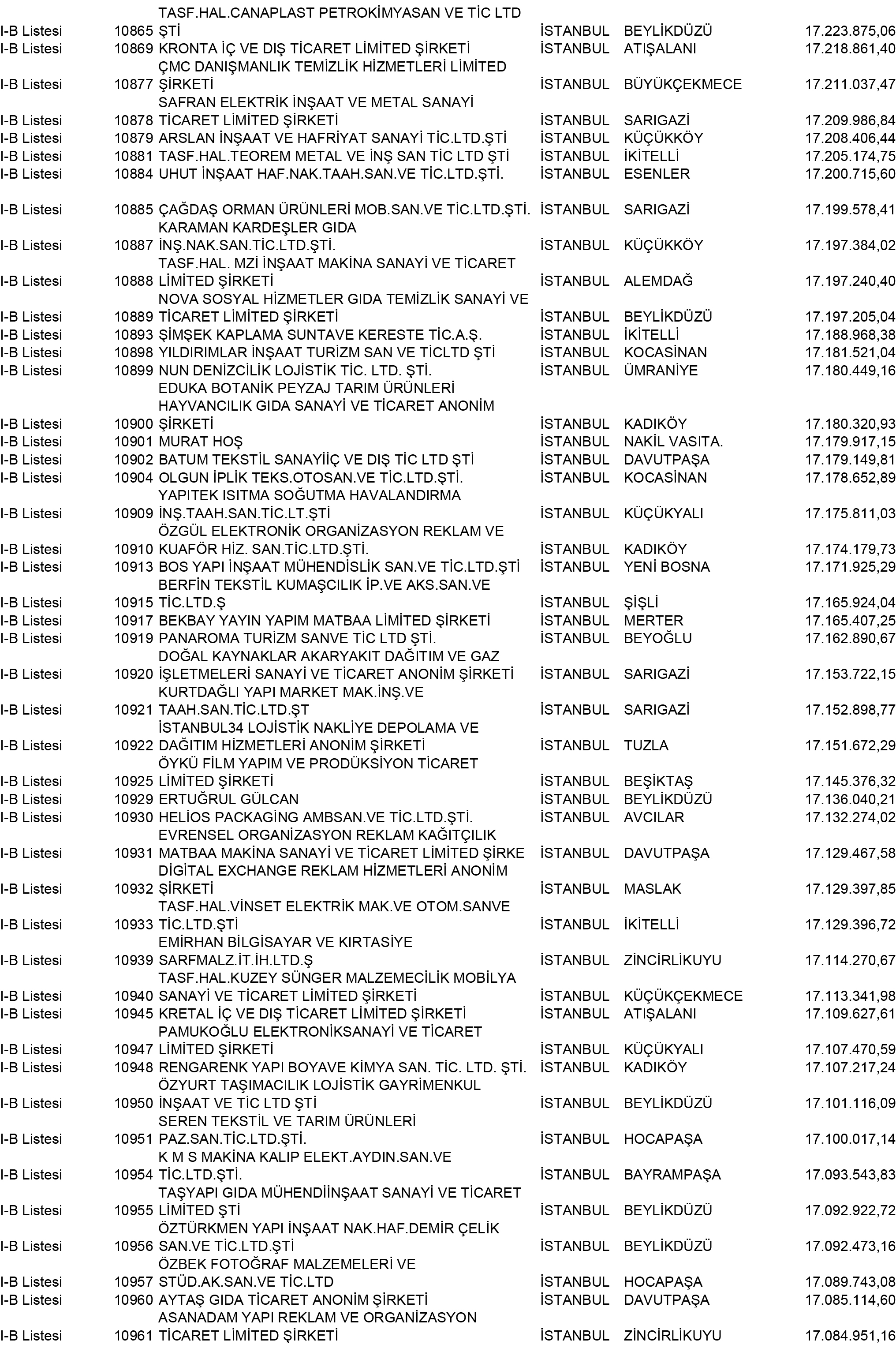 B Istanbul Vergi Yüzsüzleri 98 1