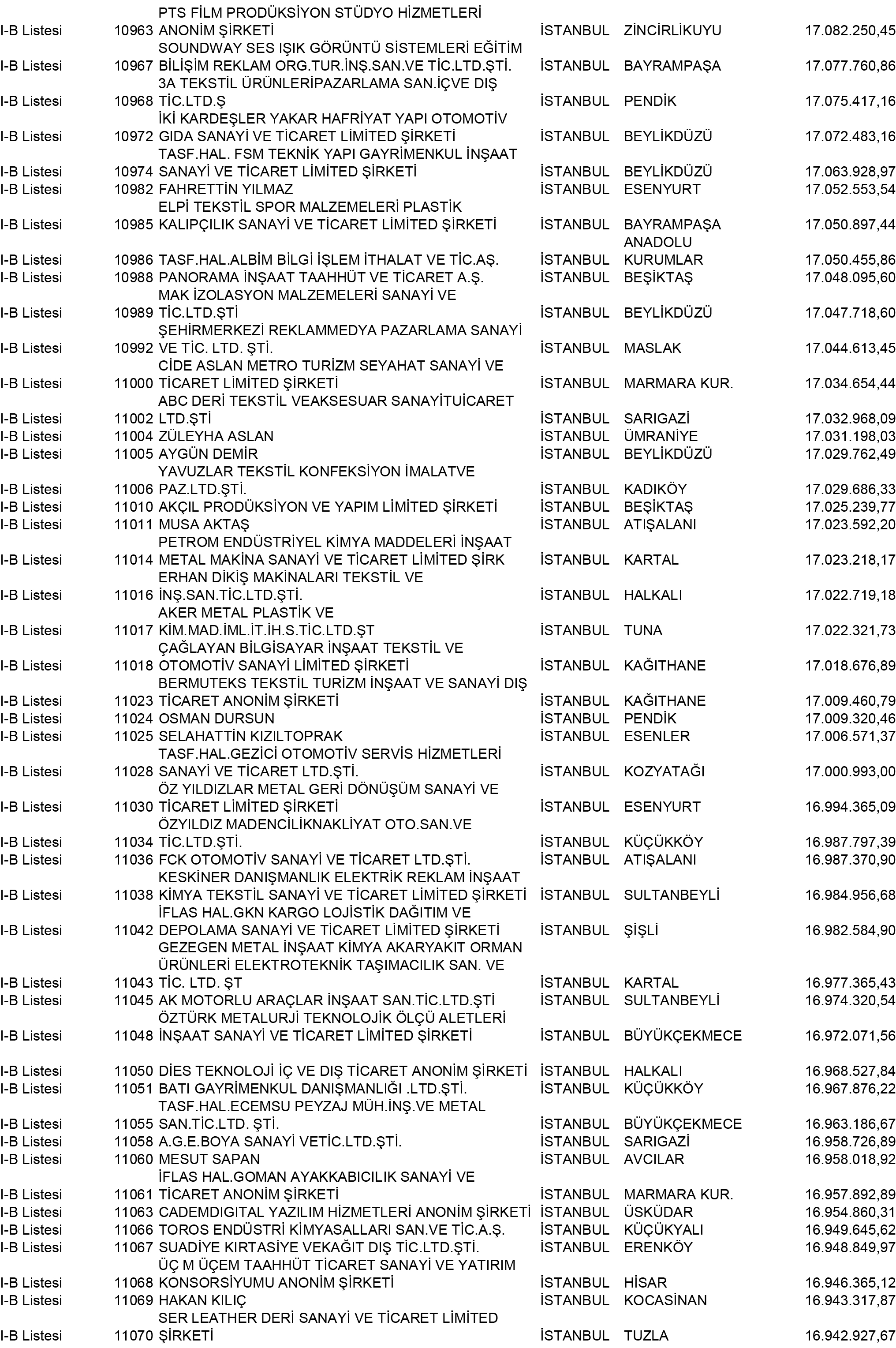 B Istanbul Vergi Yüzsüzleri 99 1