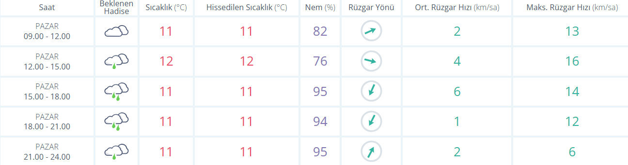 Bugün Kocaeli’de Hava Nasıl Olacak (14 Aralık 2025)