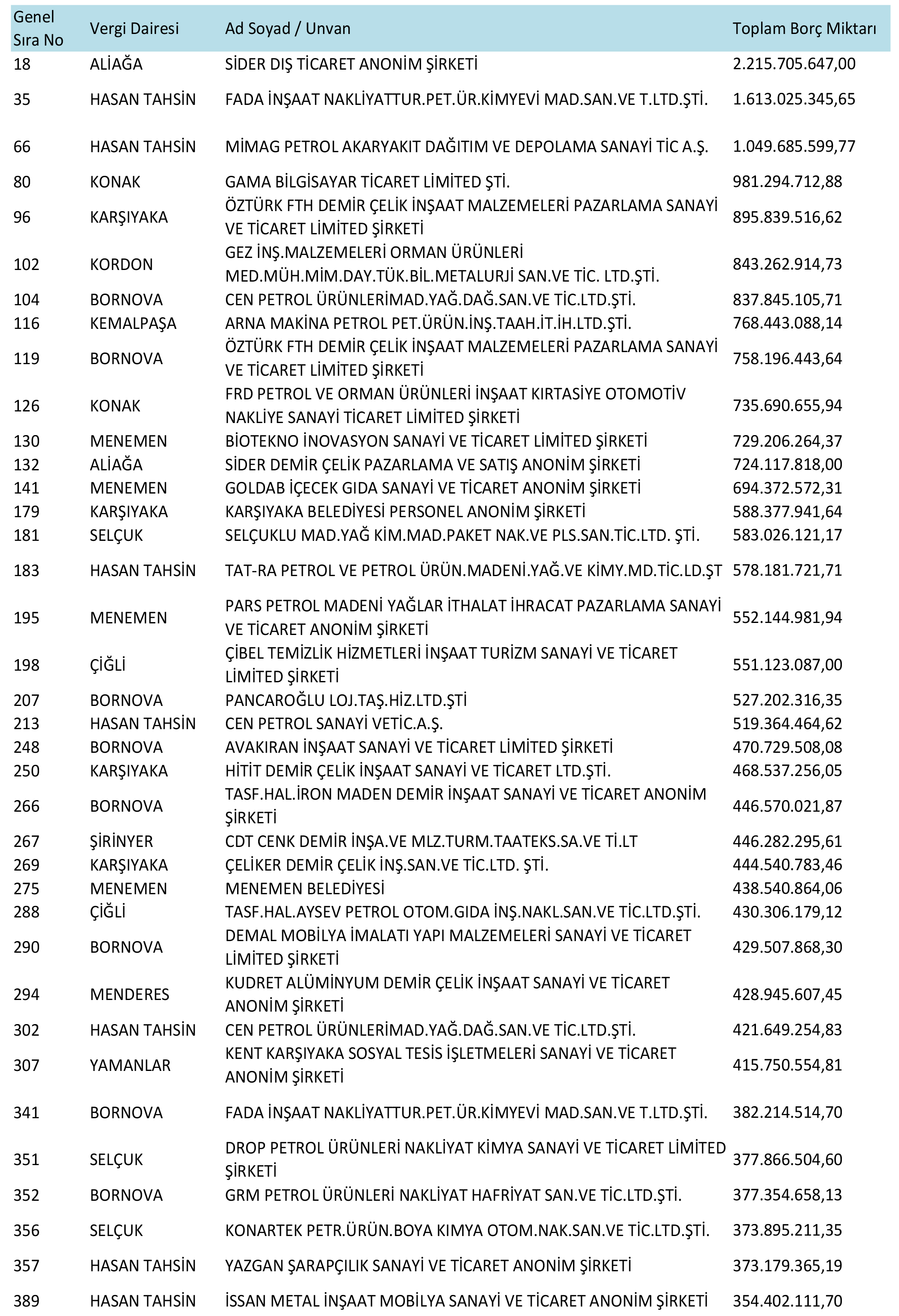 Izmir Vergi Yüzsüzleri 1 1
