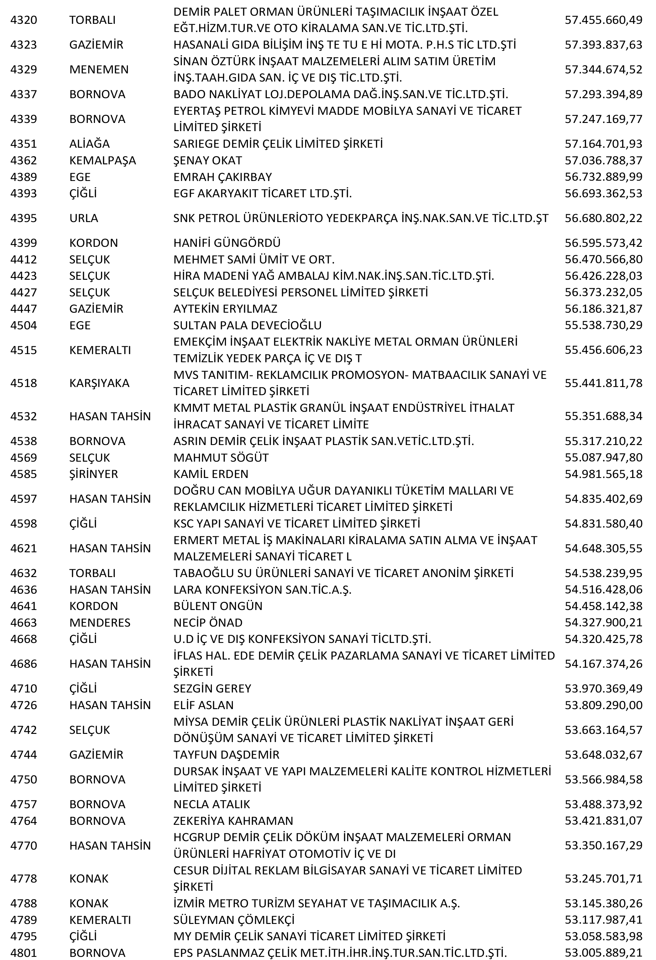 Izmir Vergi Yüzsüzleri 10 1