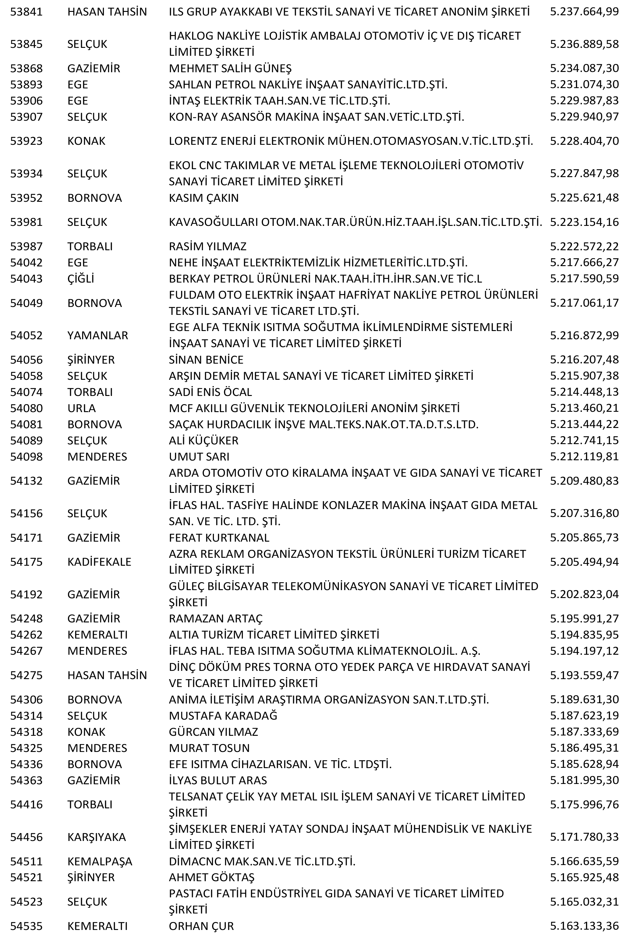 Izmir Vergi Yüzsüzleri 100 1