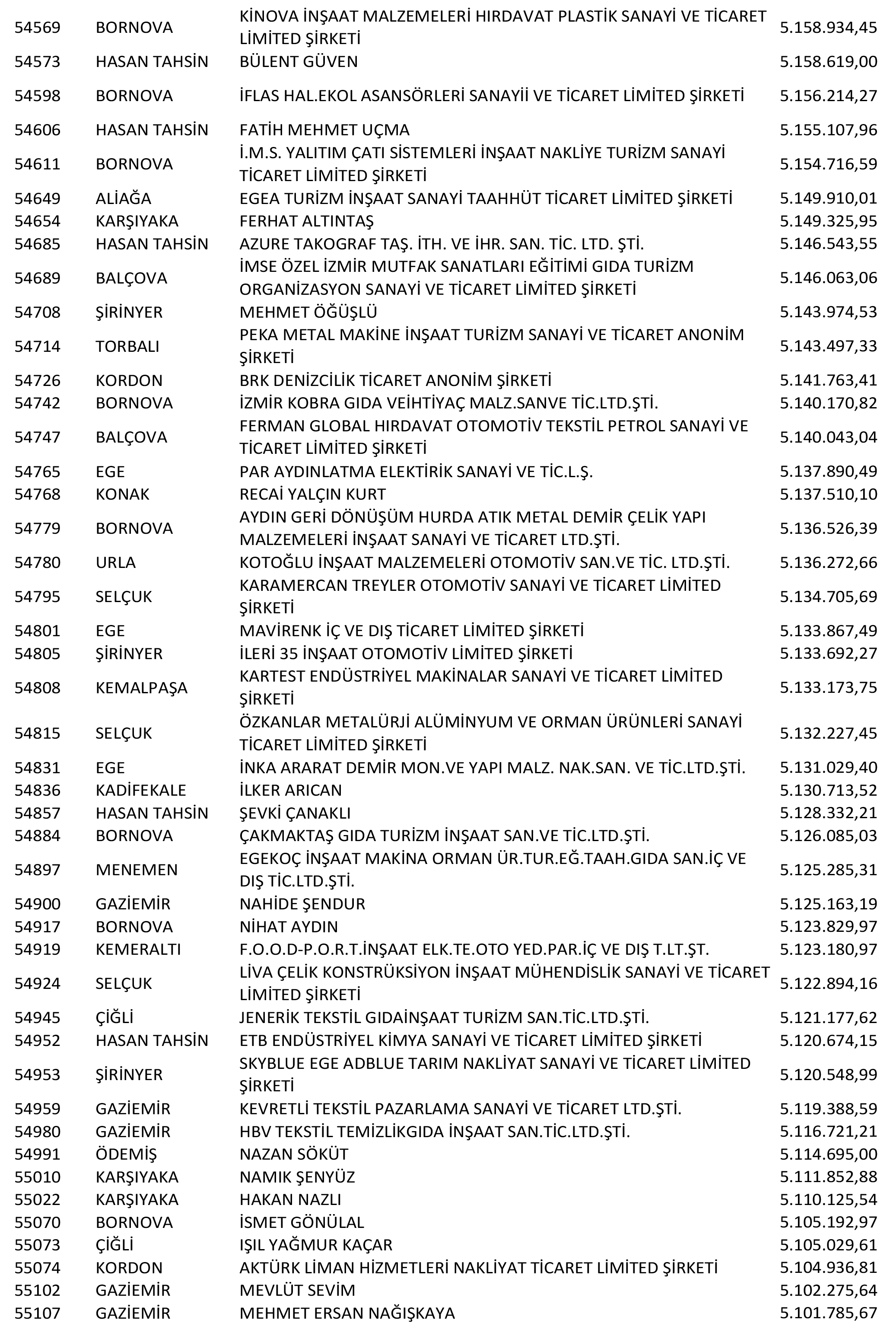 Izmir Vergi Yüzsüzleri 101 1