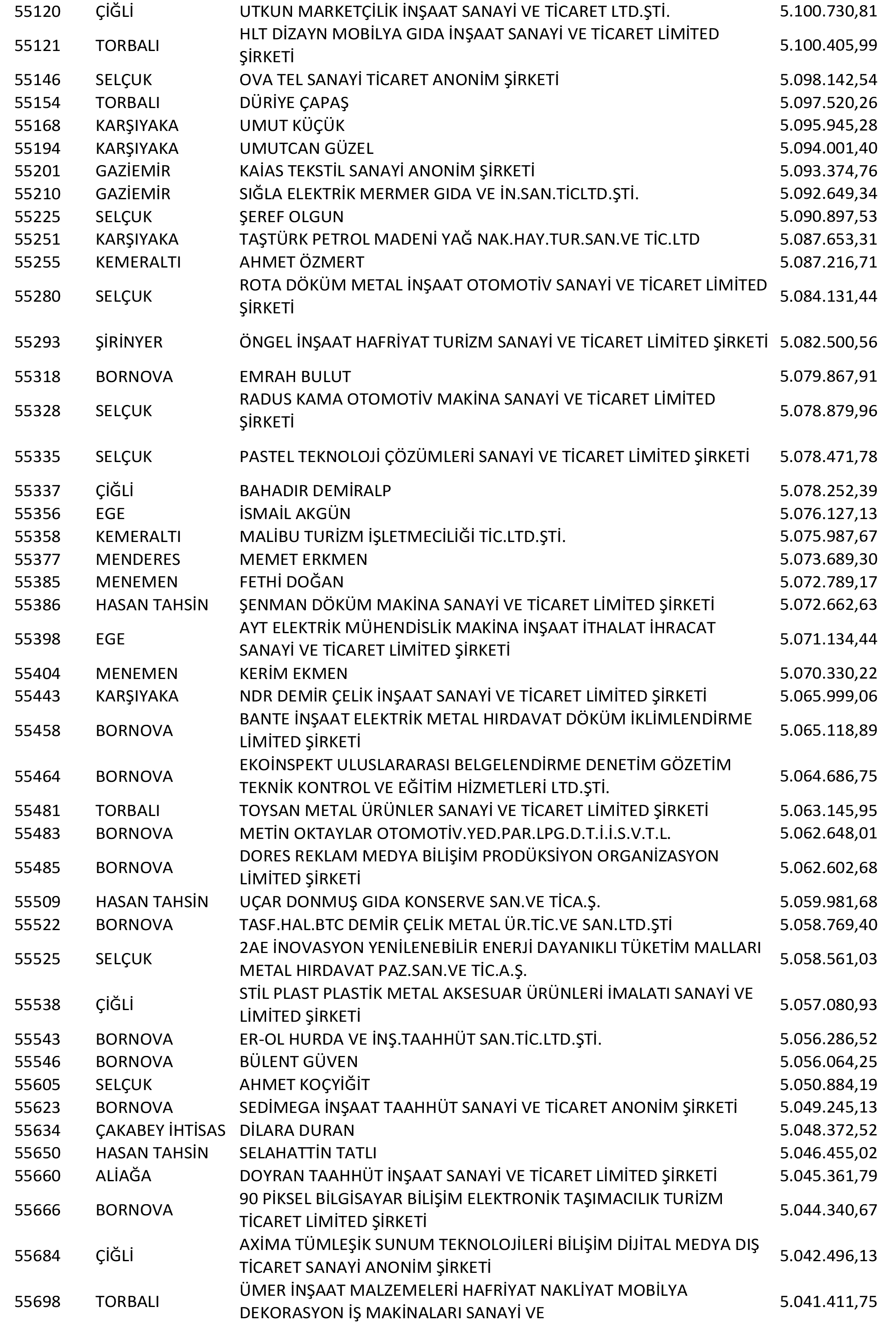 Izmir Vergi Yüzsüzleri 102 1