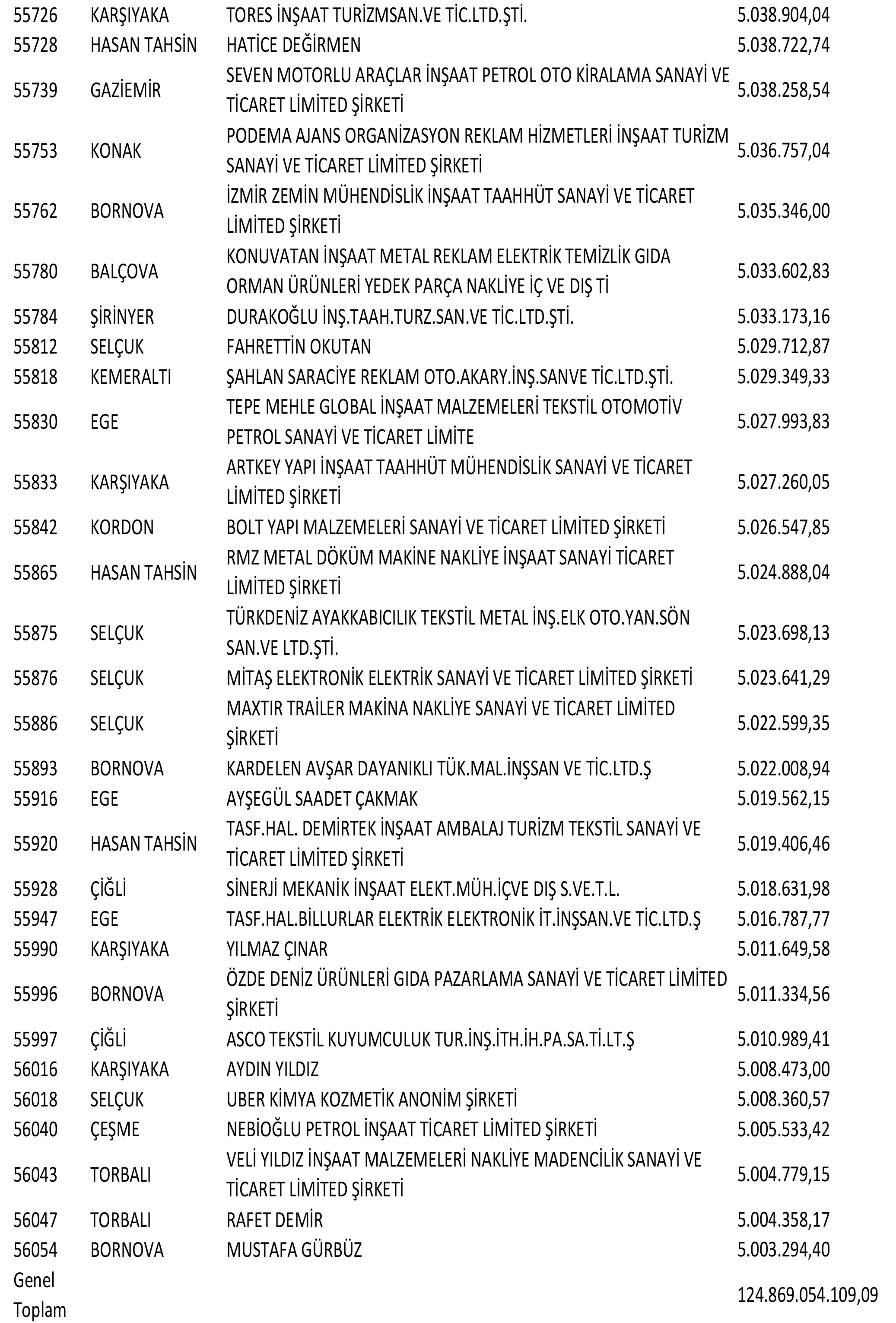 Izmir Vergi Yüzsüzleri 103 1