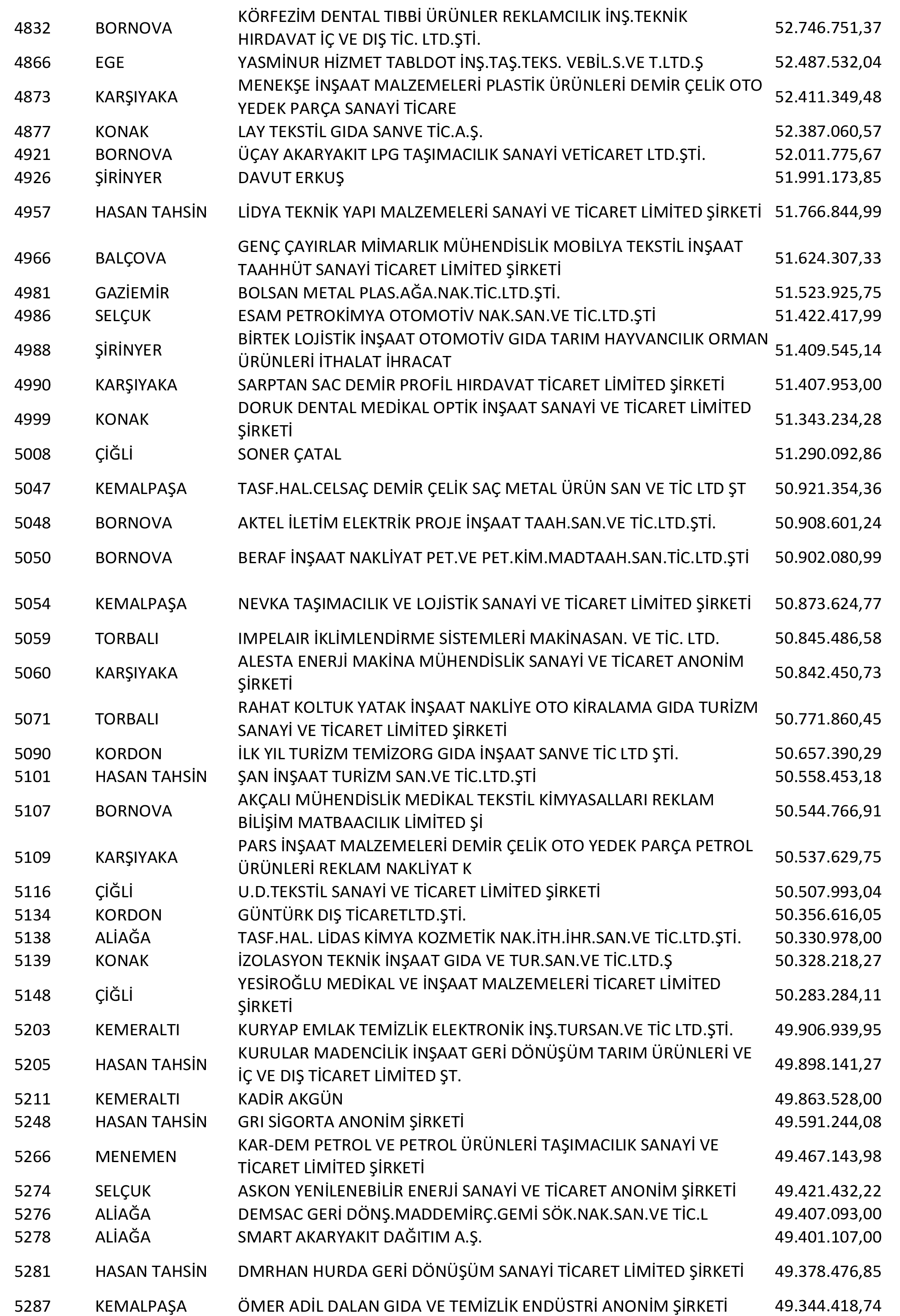 Izmir Vergi Yüzsüzleri 11 1