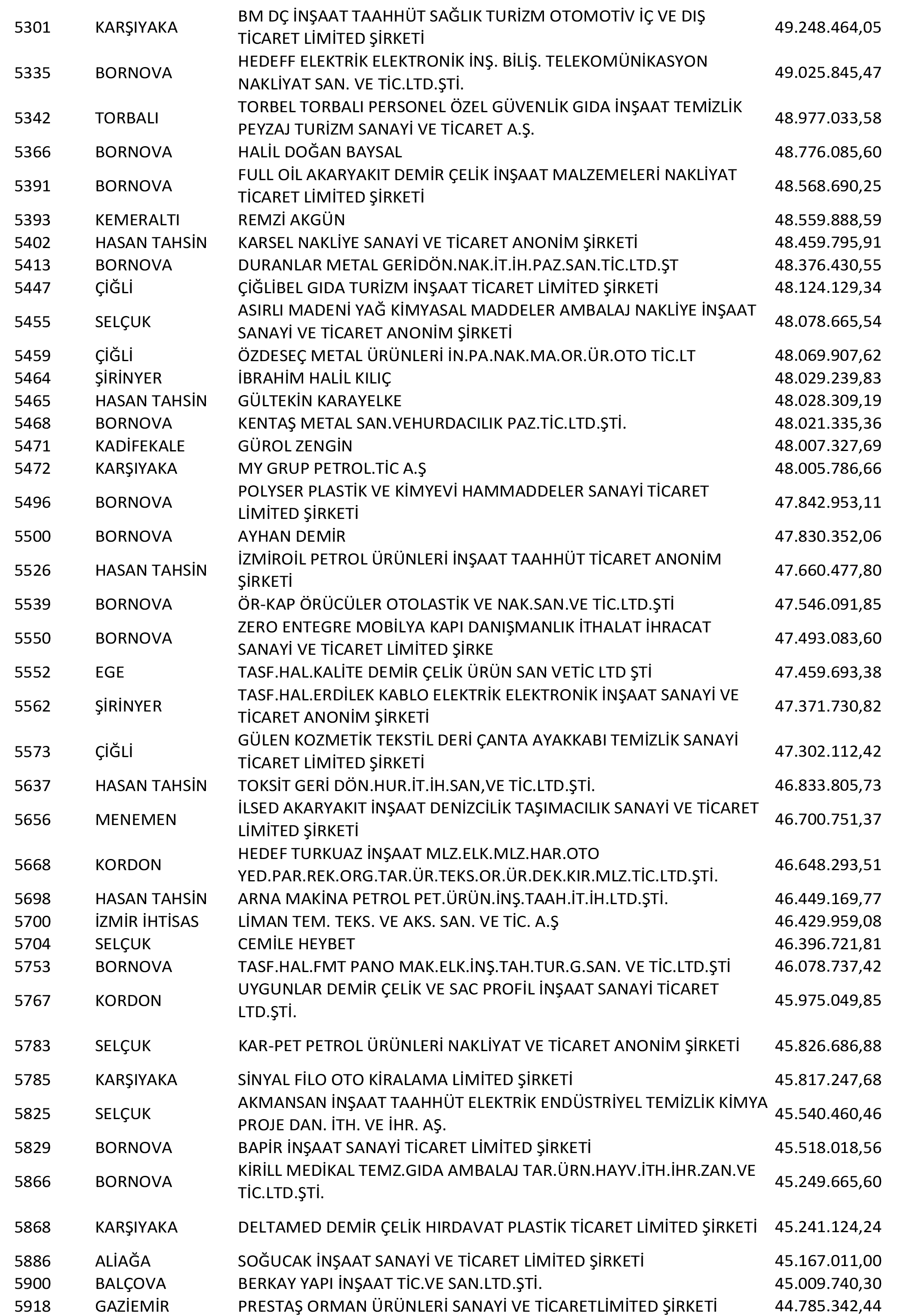 Izmir Vergi Yüzsüzleri 12 1