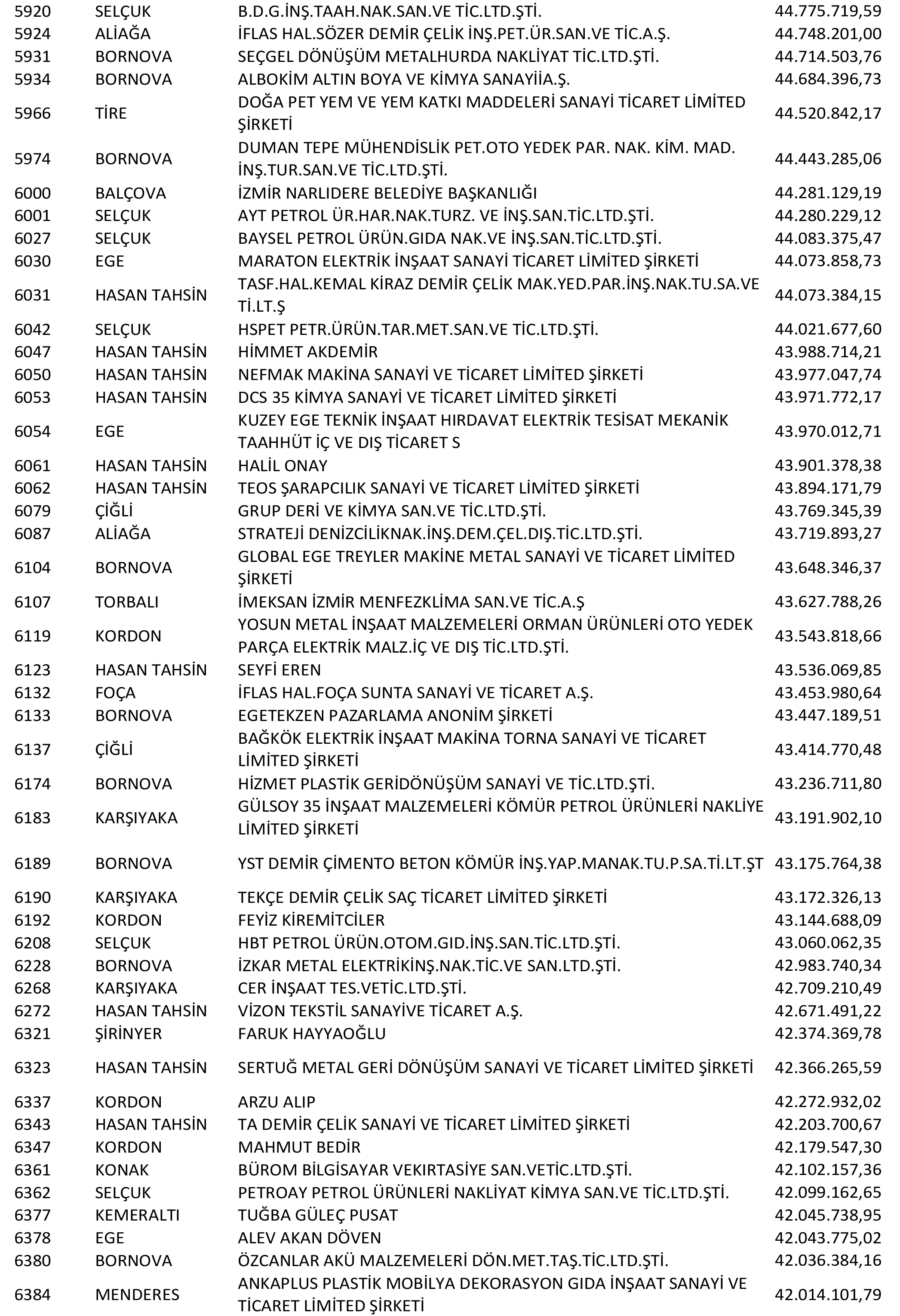 Izmir Vergi Yüzsüzleri 13 1
