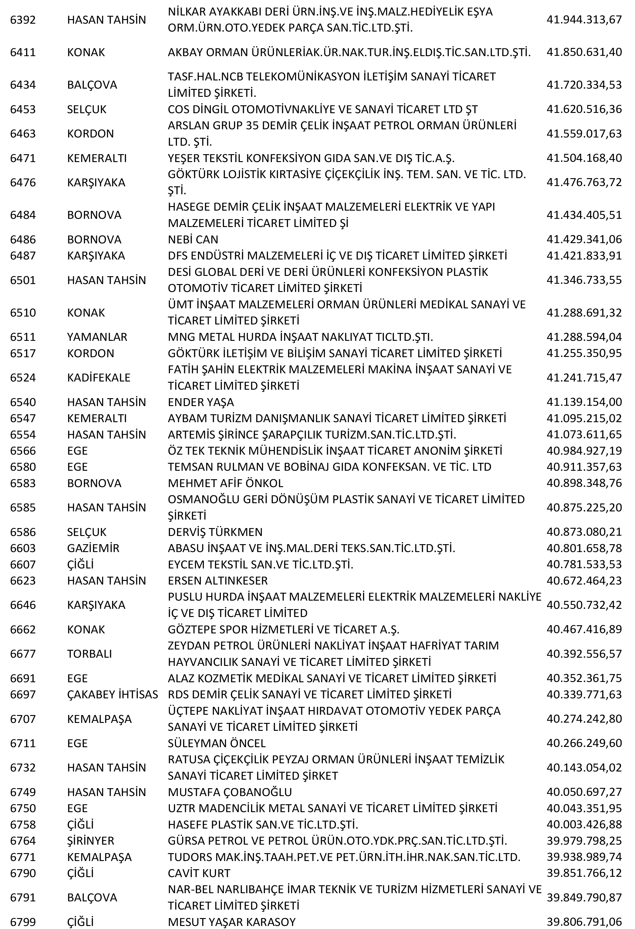 Izmir Vergi Yüzsüzleri 14 1