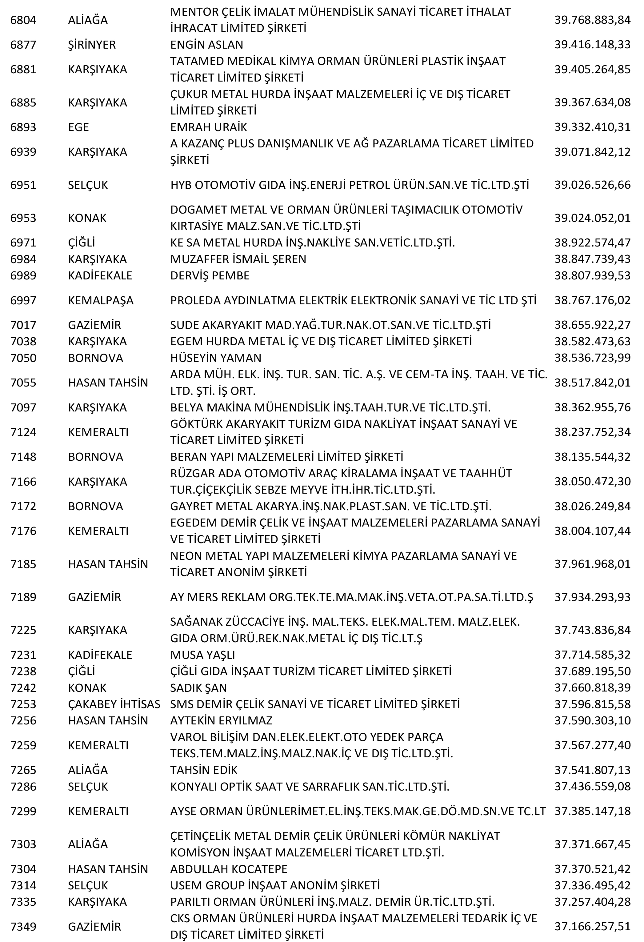 Izmir Vergi Yüzsüzleri 15 1