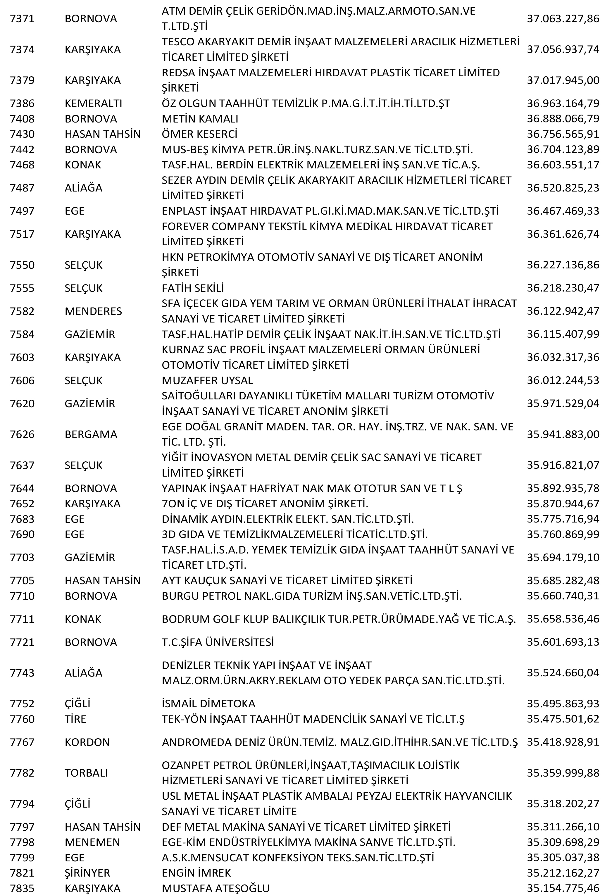 Izmir Vergi Yüzsüzleri 16 1