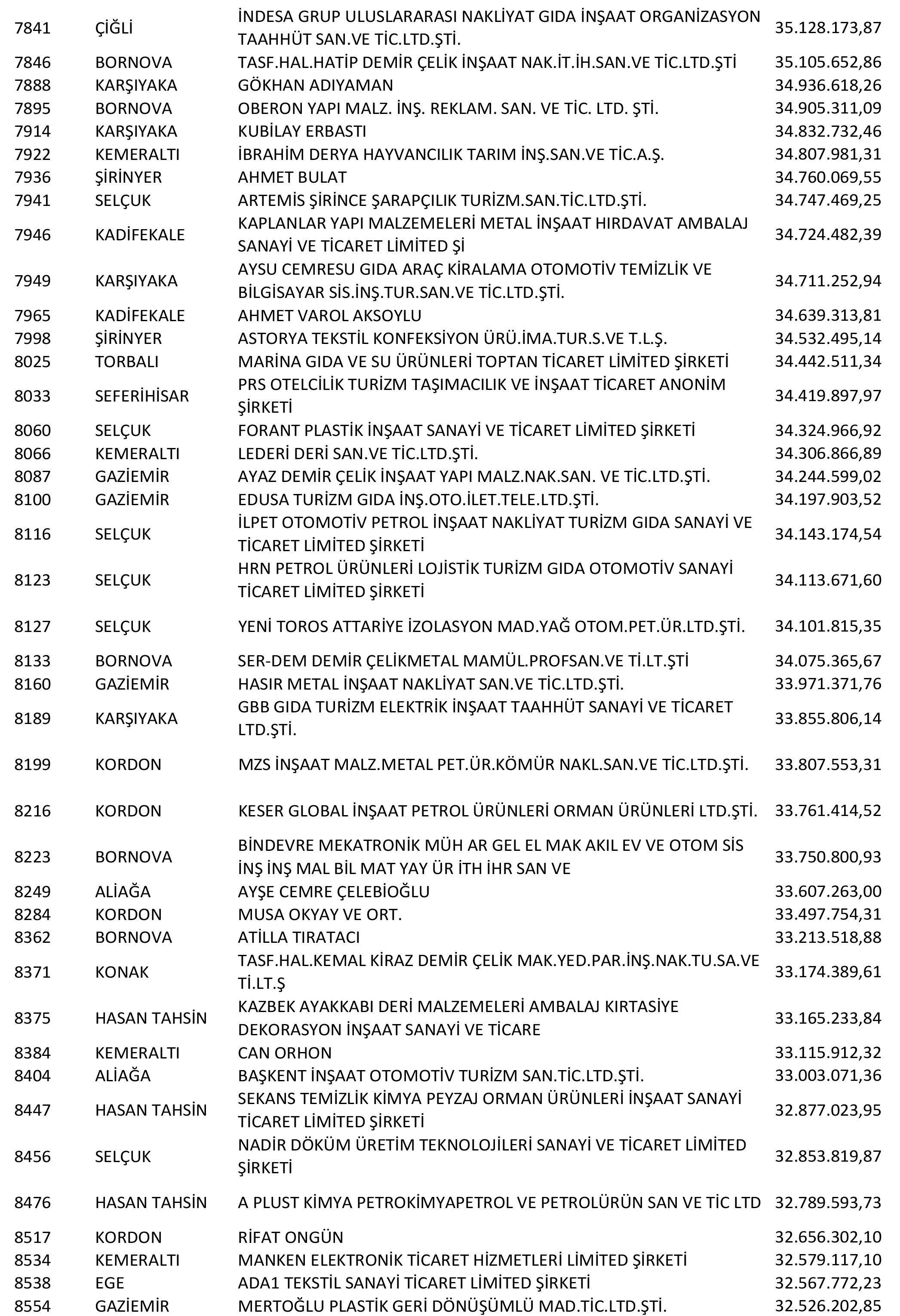 Izmir Vergi Yüzsüzleri 17 1