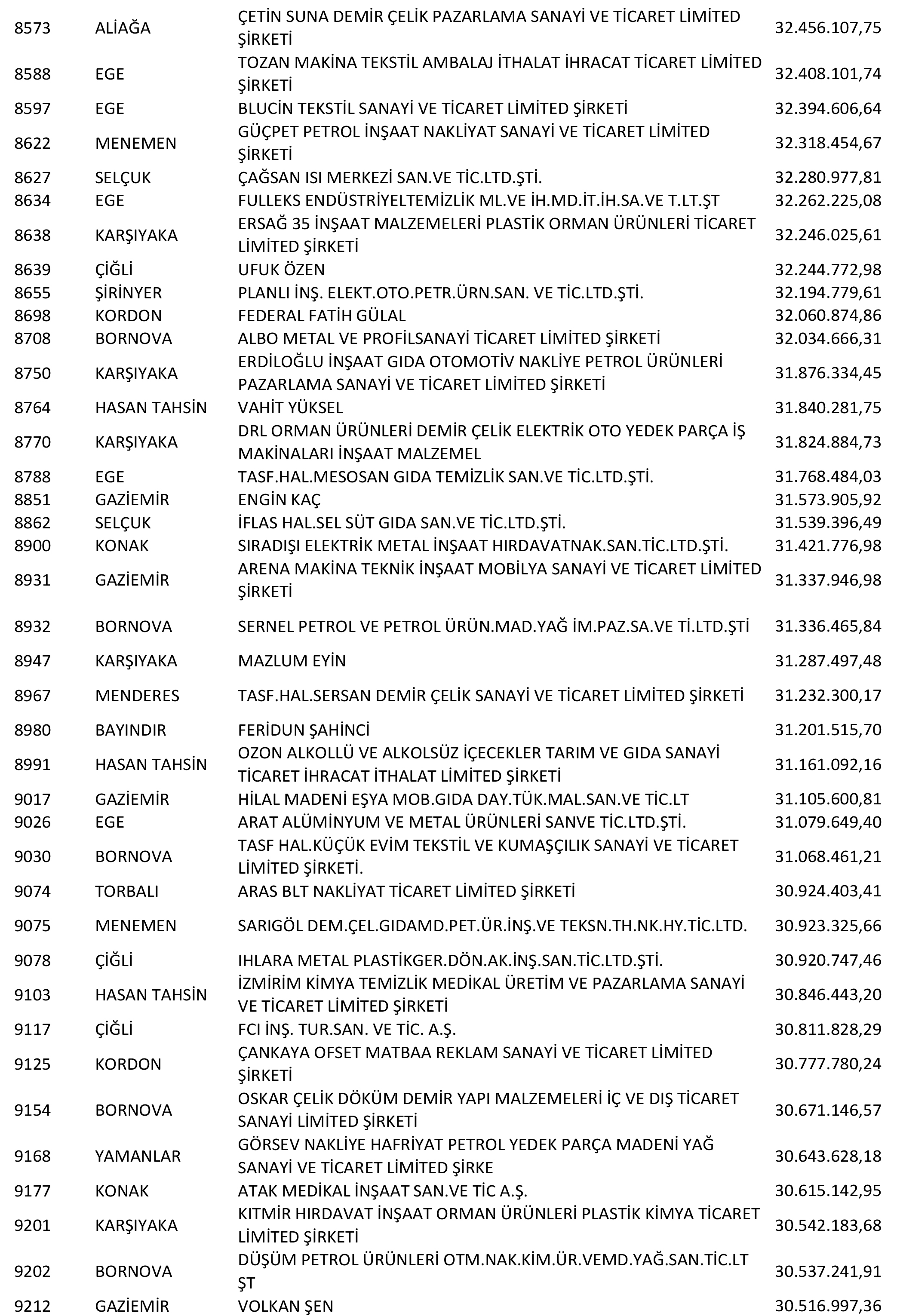 Izmir Vergi Yüzsüzleri 18 1